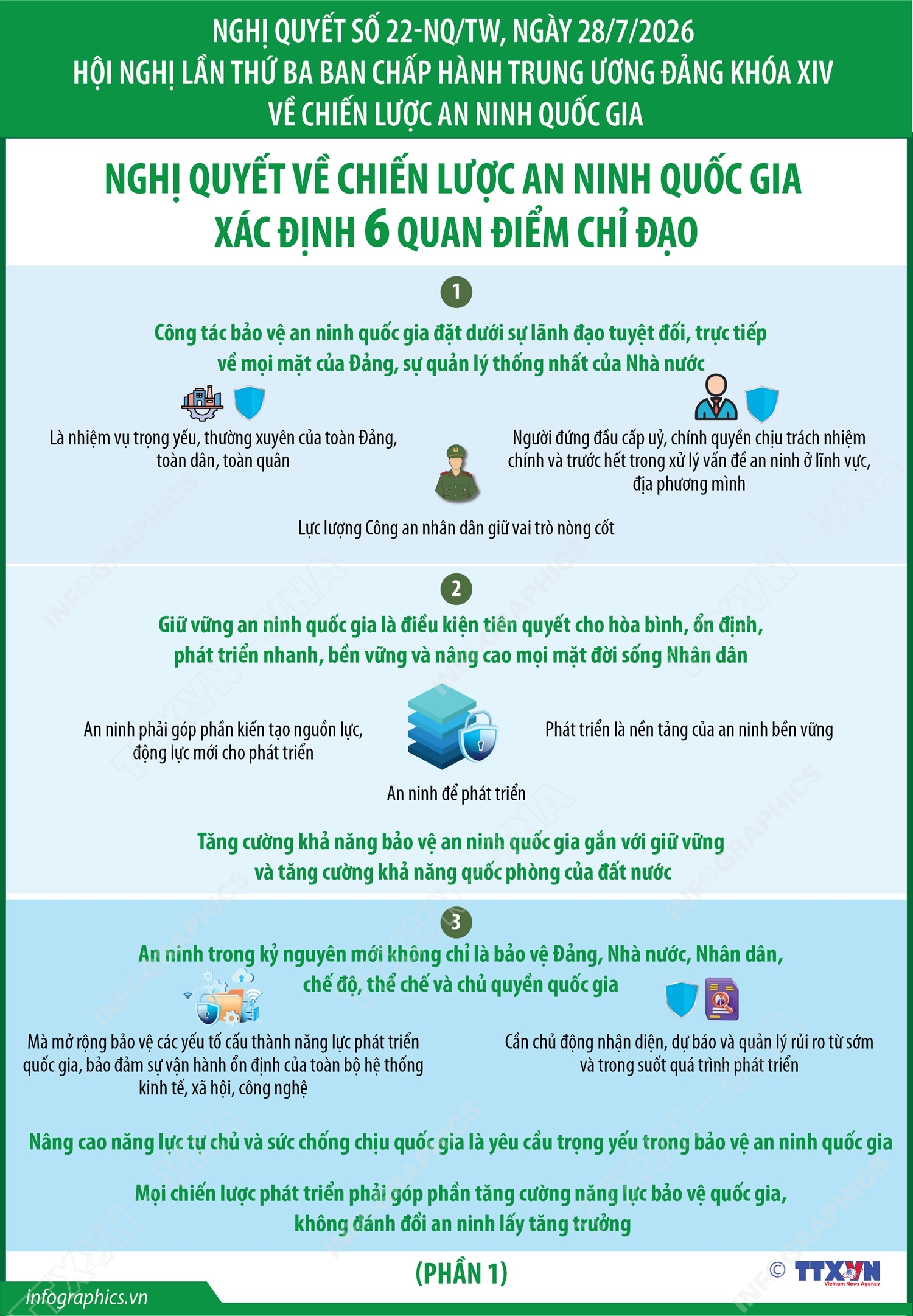 Nghị quyết 22-NQ/TW: Nghị quyết về Chiến lược An ninh quốc gia xác định 6...