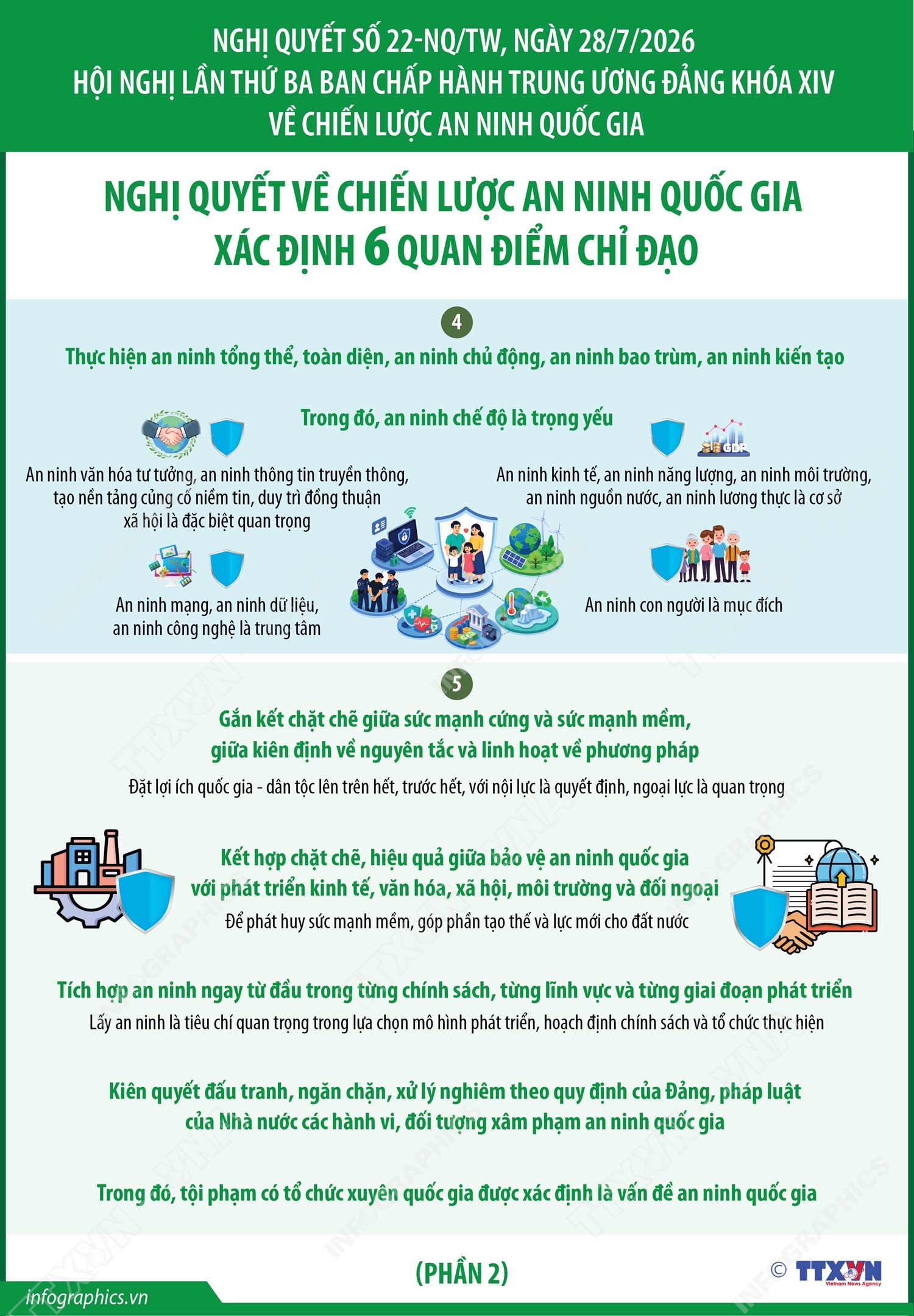 Nghị quyết 22-NQ/TW: Nghị quyết về Chiến lược An ninh quốc gia xác định 6...