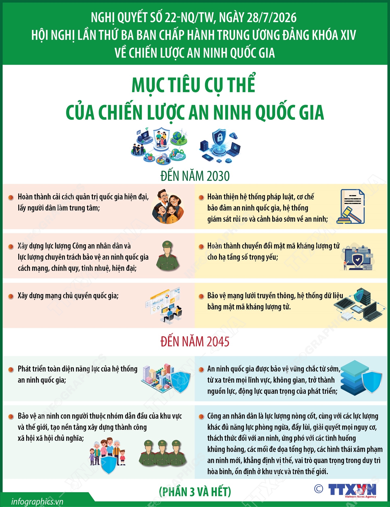 Nghị quyết 22-NQ/TW: Mục tiêu cụ thể của Chiến lược An ninh quốc gia (Phần...