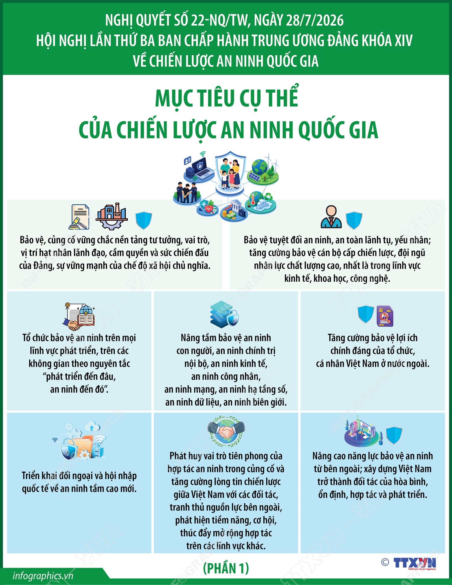 Nghị quyết 22-NQ/TW: Mục tiêu cụ thể của Chiến lược An ninh quốc gia (Phần...