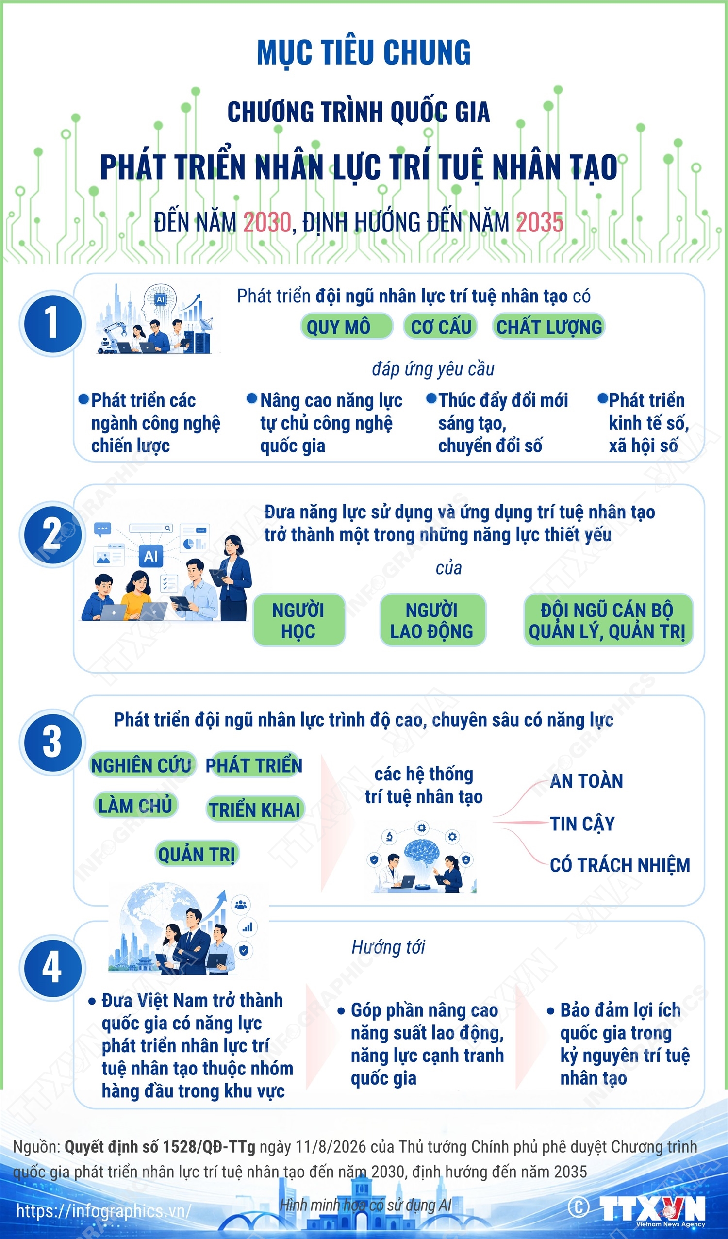 Mục tiêu chung Chương trình quốc gia phát triển nhân lực trí tuệ nhân tạo đến năm 2030, định hướng đến năm 2035