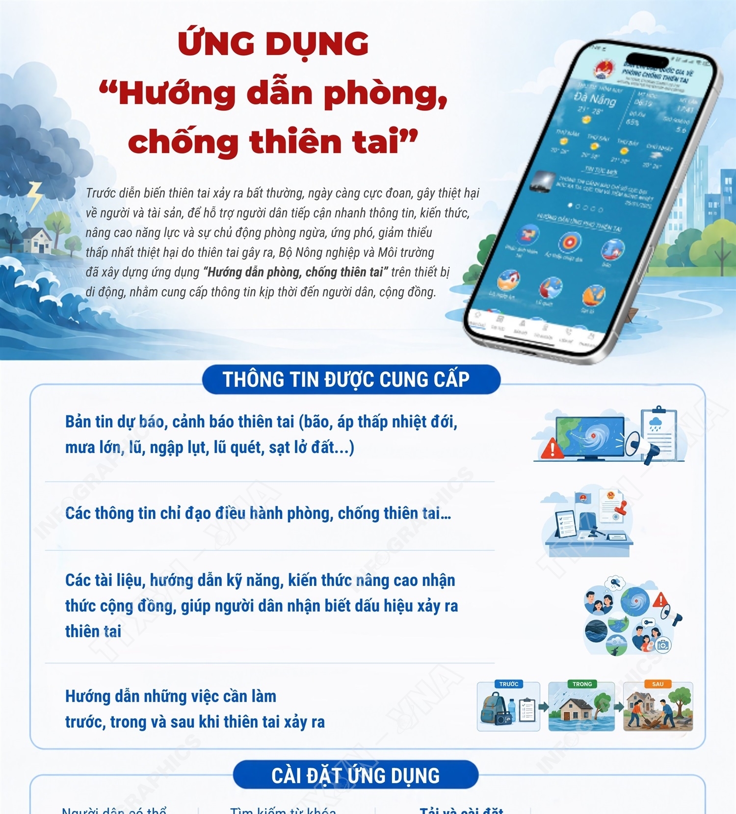 Ứng dụng “Hướng dẫn phòng, chống thiên tai”