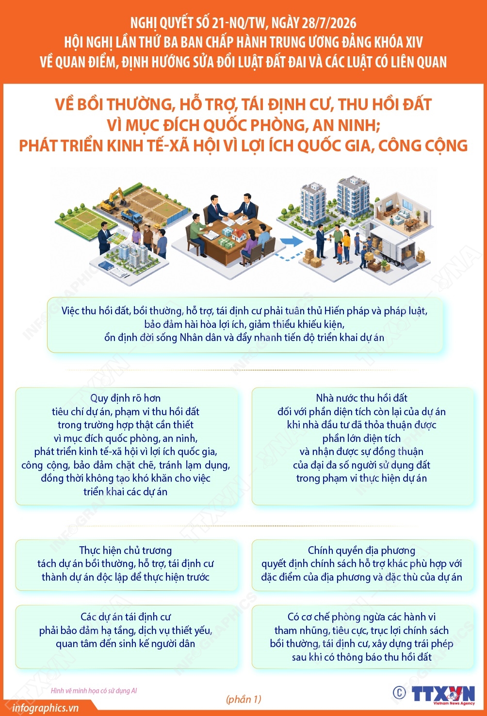 Nghị quyết số 21-NQ/TW: Bồi thường, hỗ trợ, tái định cư, thu hồi đất vì mục đích quốc phòng, an ninh; phát triển kinh tế-xã hội vì lợi ích quốc gia, công cộng (Phần 1)