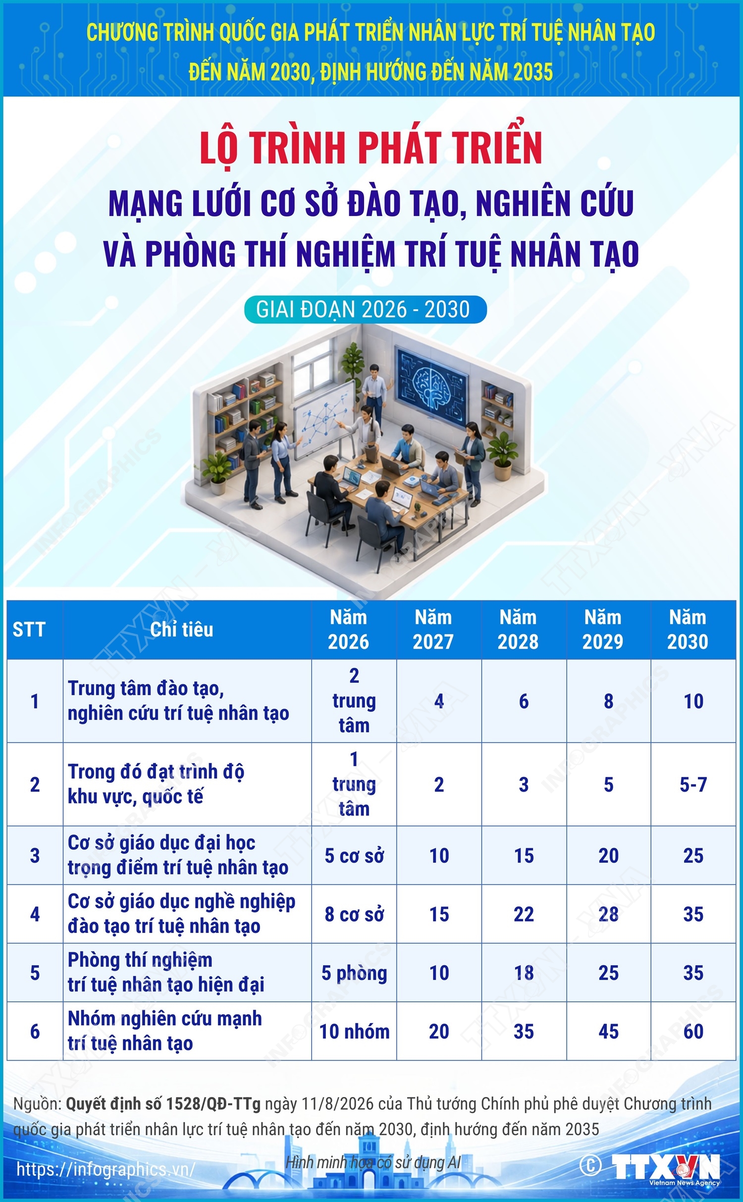 Lộ trình phát triển mạng lưới cơ sở đào tạo, nghiên cứu và phòng thí...