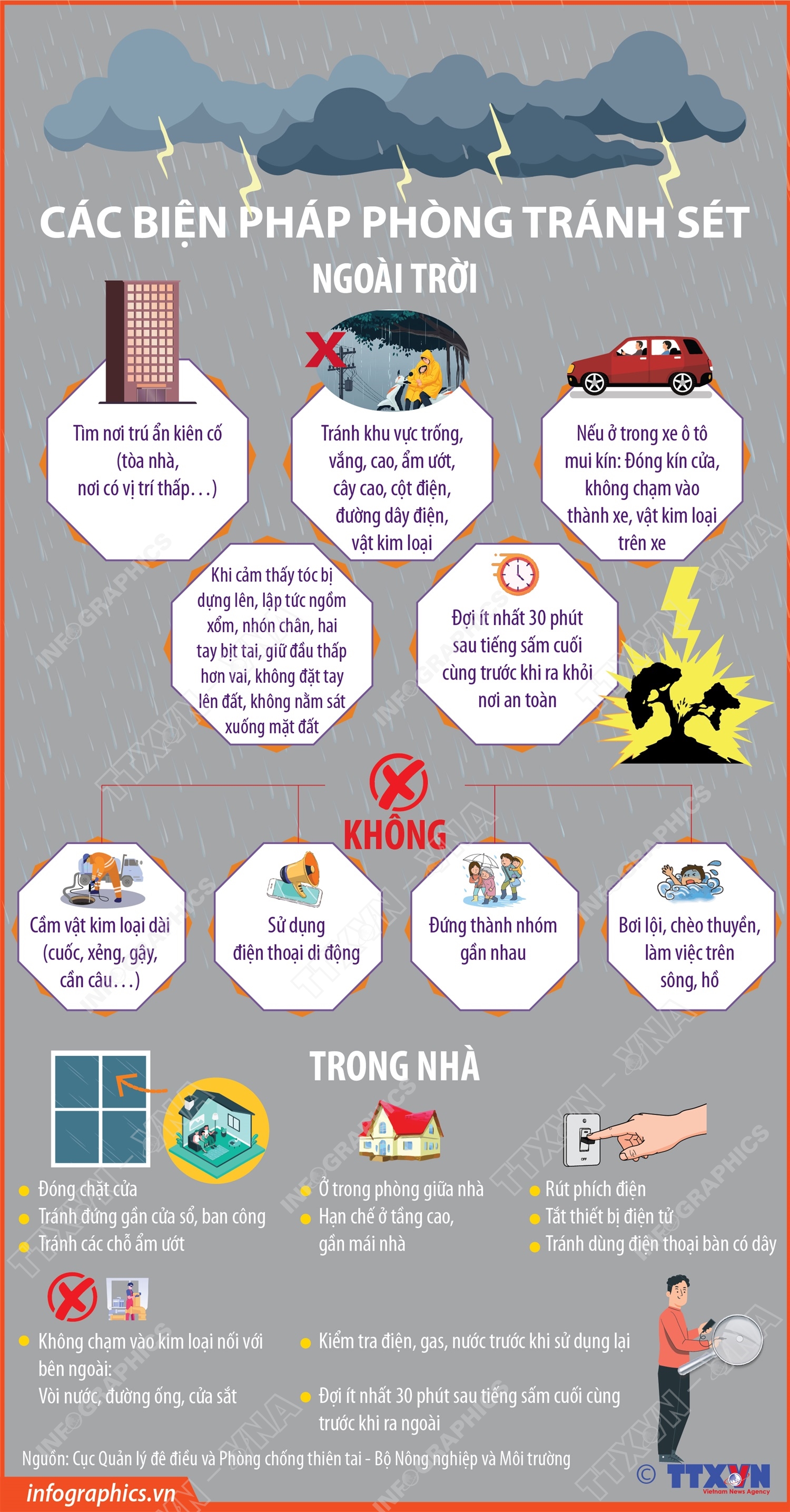 Các biện pháp phòng tránh sét
