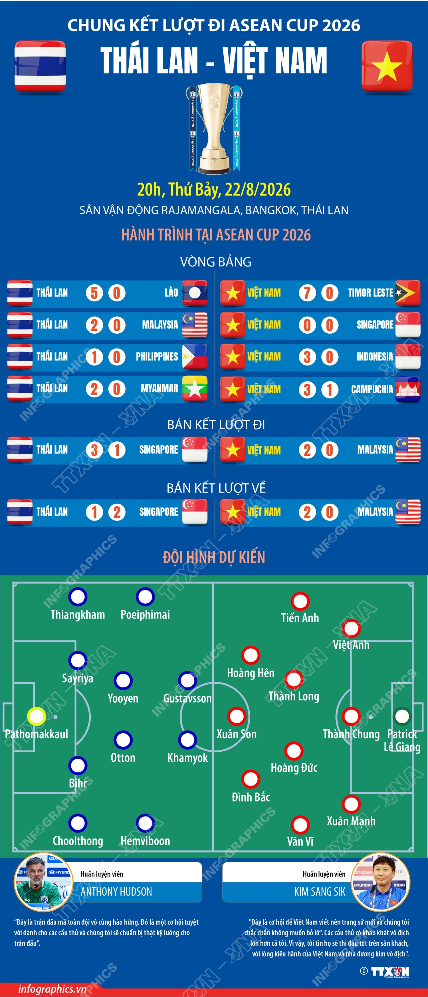 Hành trình tại ASEAN Cup 2026 của đội tuyển Việt Nam và Thái Lan
