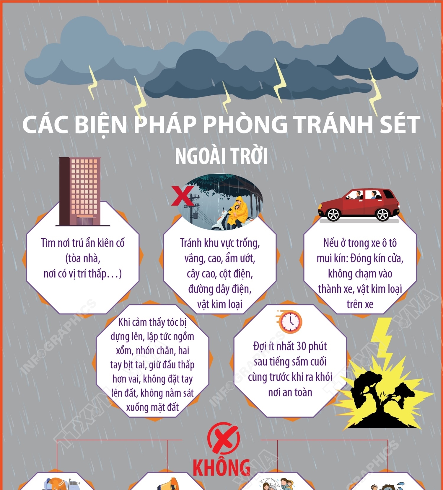 Các biện pháp phòng tránh sét