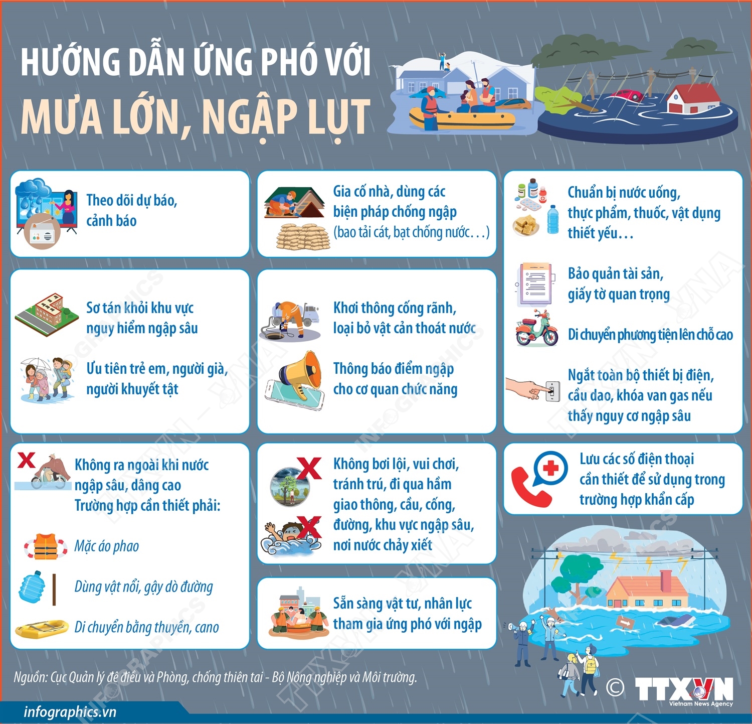 Hướng dẫn ứng phó với mưa lớn, ngập lụt
