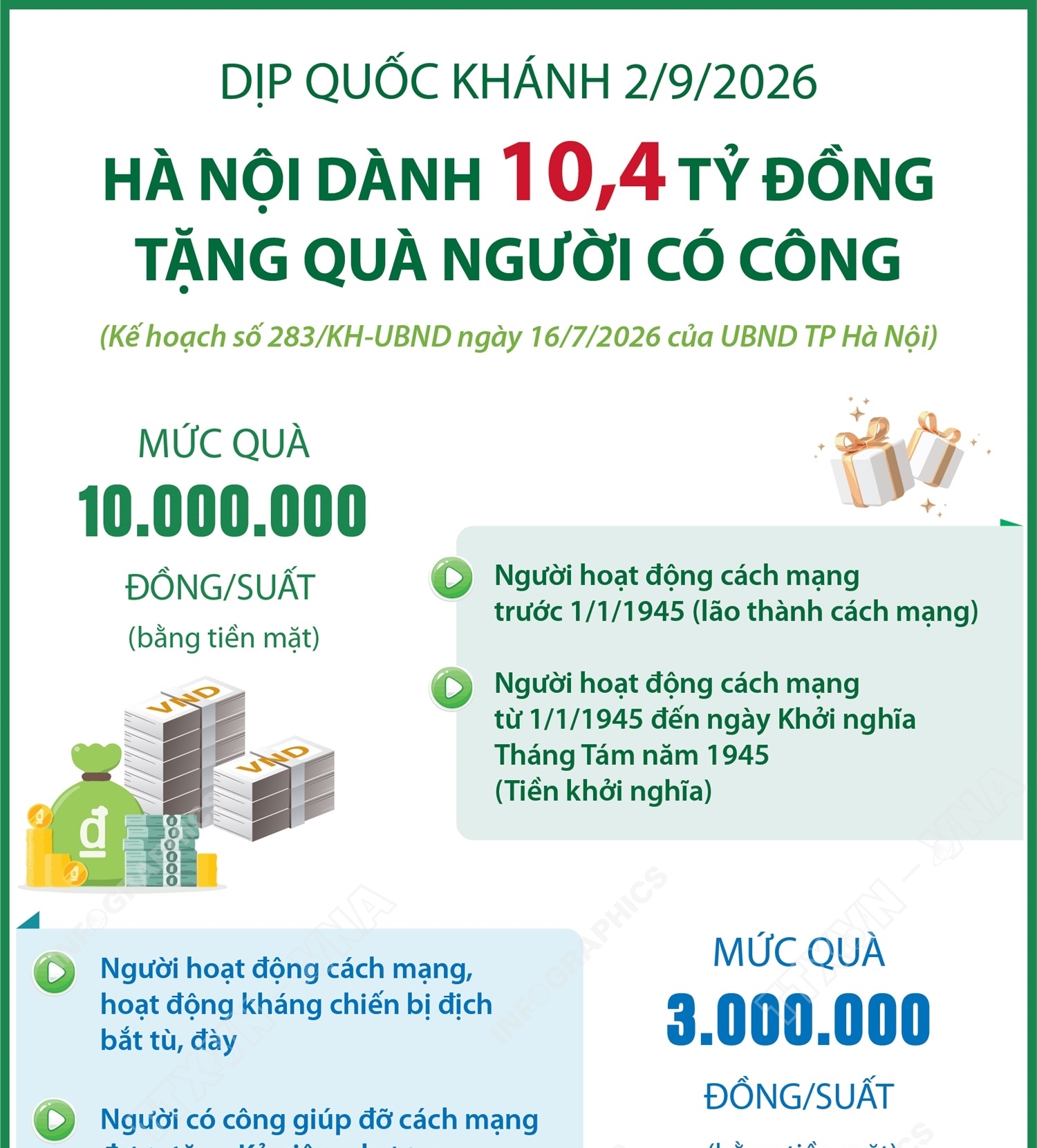 Hà Nội dành 10,4 tỷ đồng tặng quà người có công dịp Quốc khánh 2/9/2026