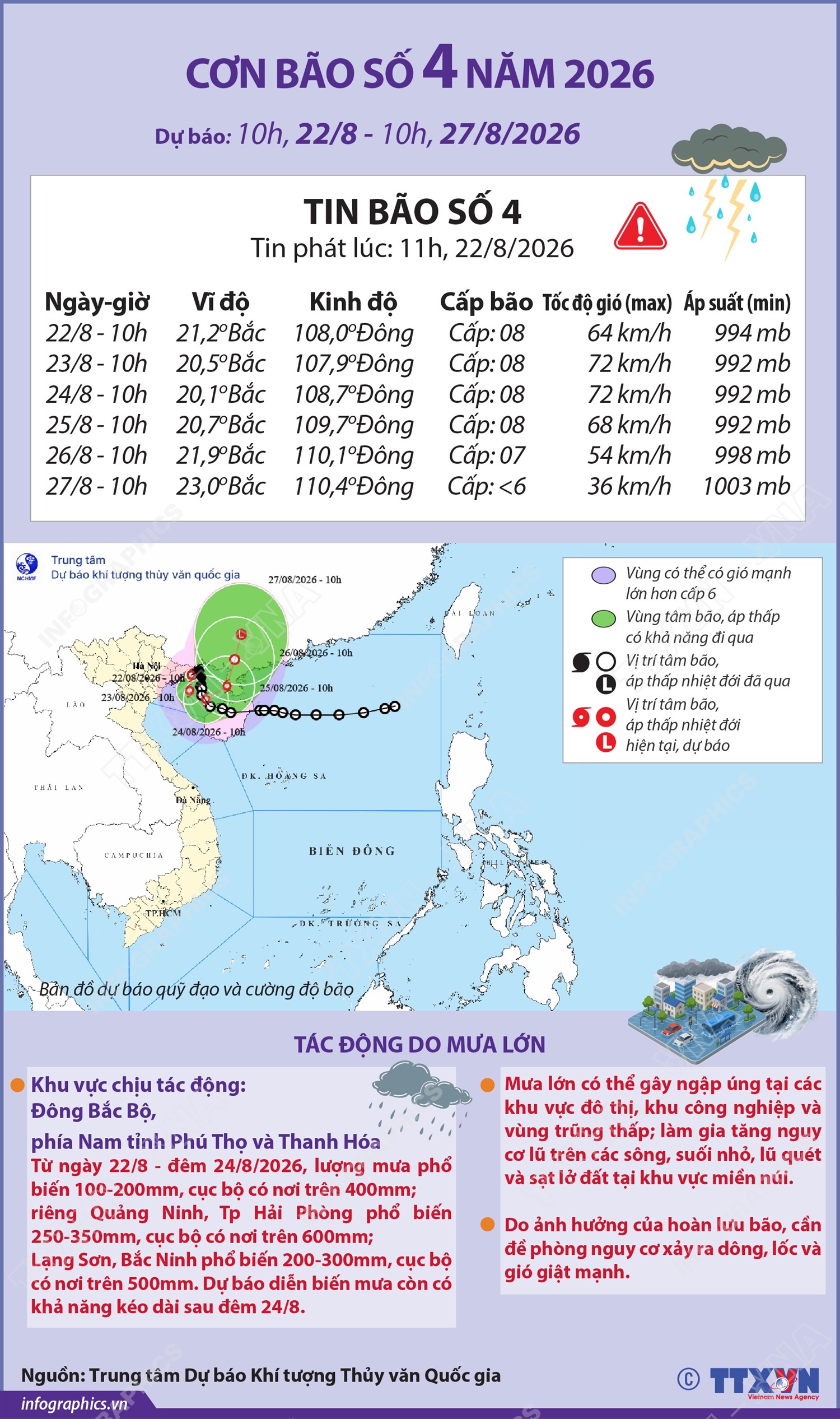 Đường đi của bão số 4 năm 2026 (dự báo từ 10h ngày 22/8 đến...