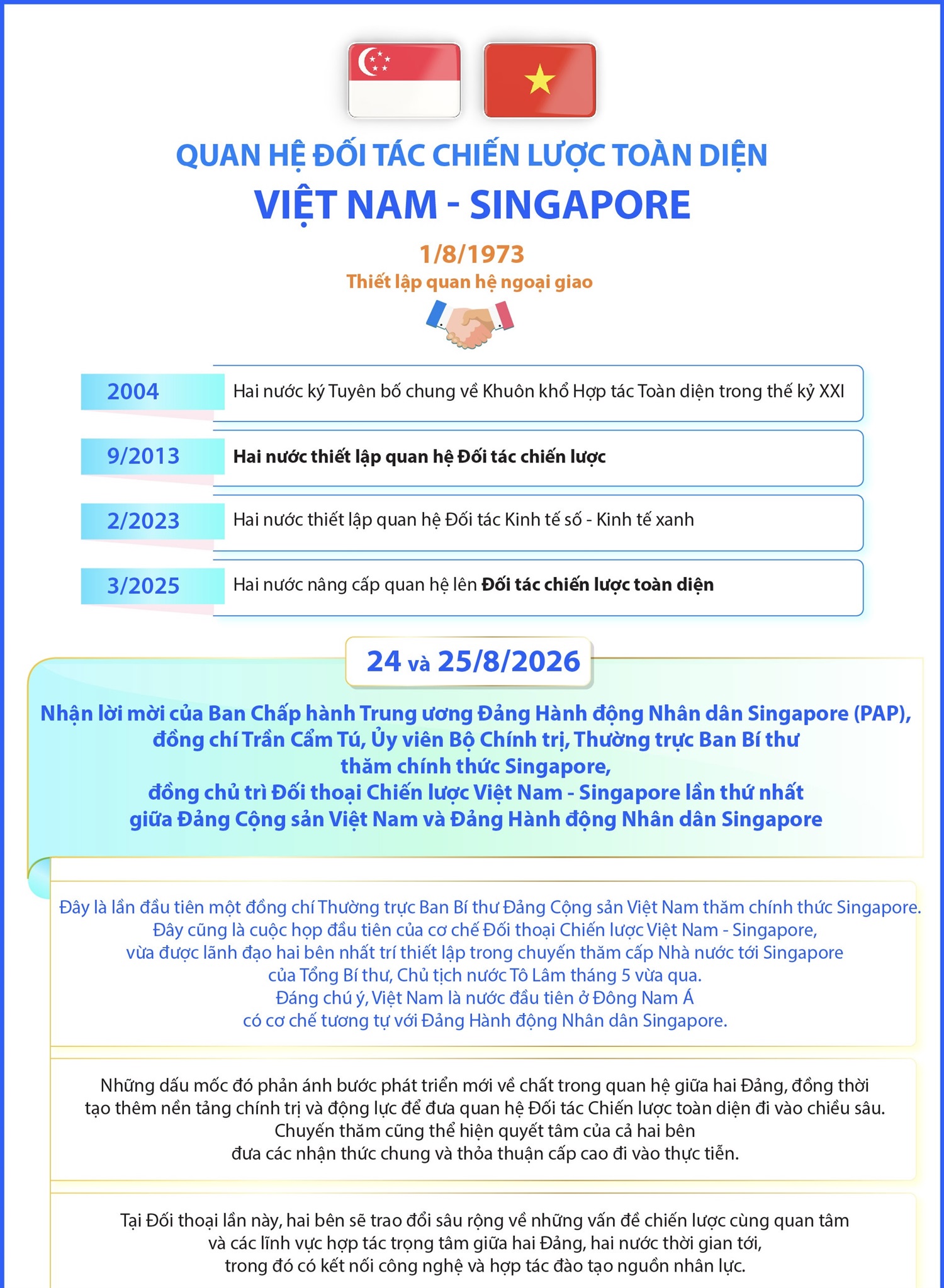 Quan hệ Đối tác chiến lược toàn diện Việt Nam - Singapore