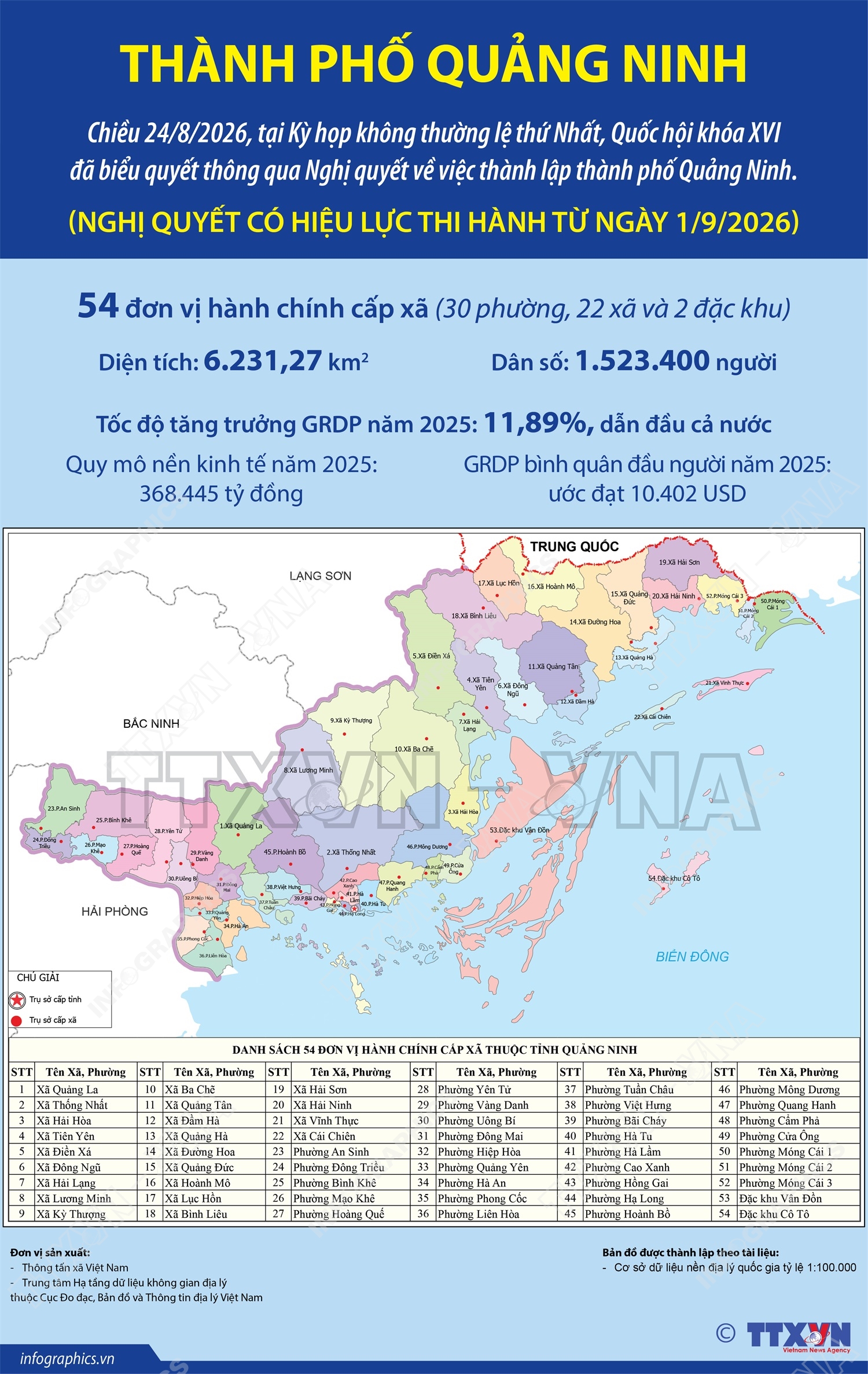 Một số thông tin về thành phố Quảng Ninh mới được thành lập