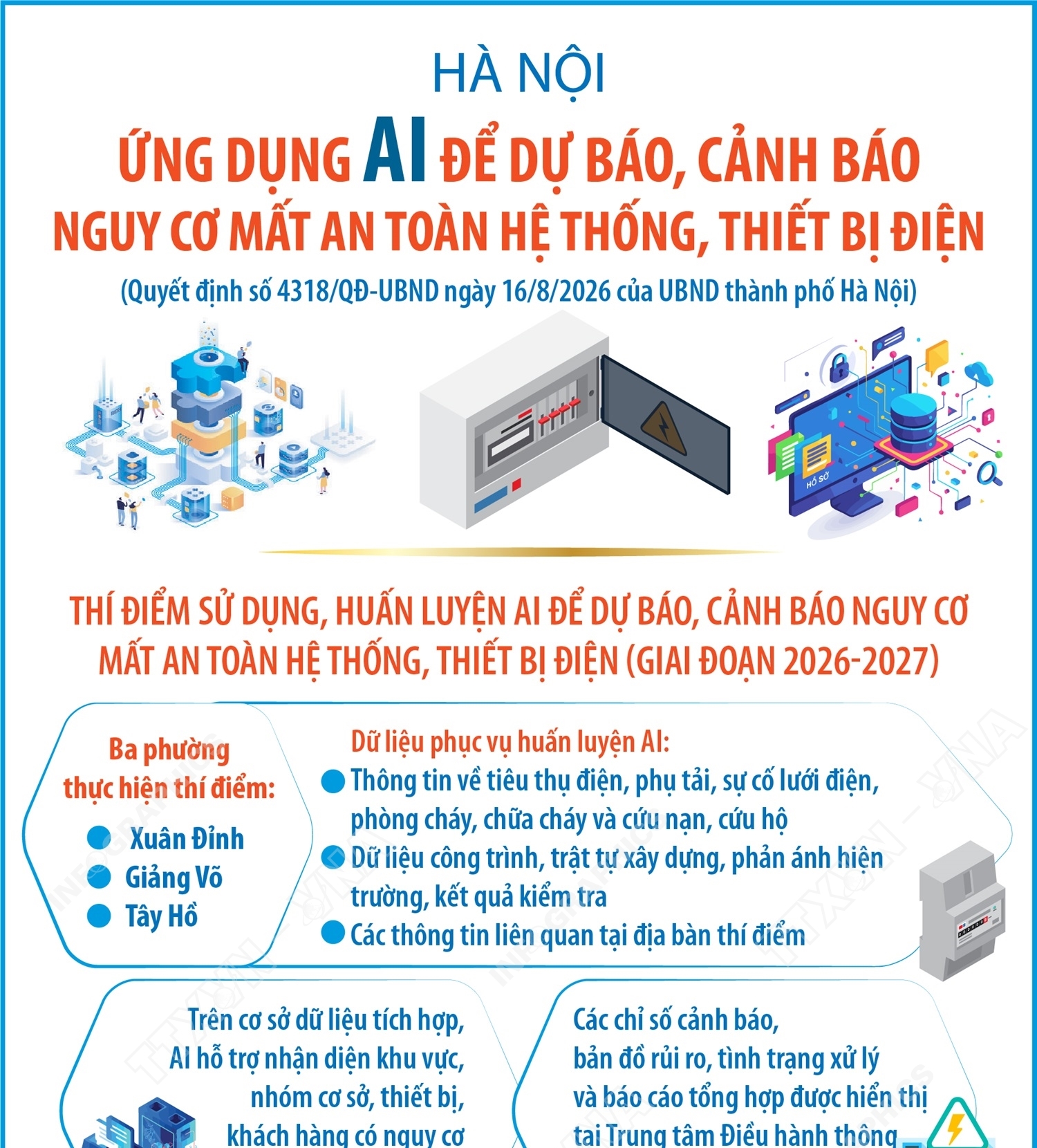 Hà Nội ứng dụng AI để dự báo, cảnh báo nguy cơ mất an toàn hệ thống, thiết bị điện