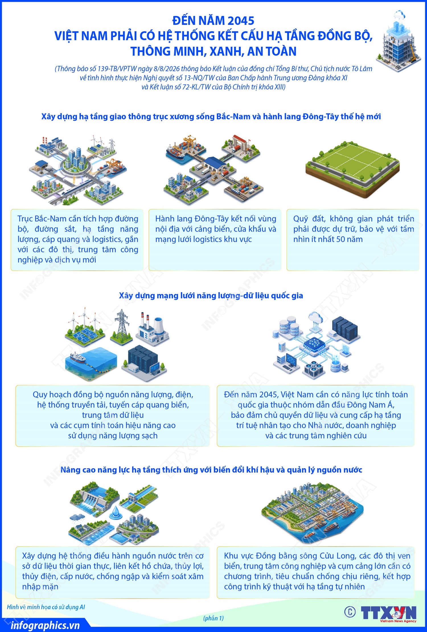 Đến năm 2045, Việt Nam phải có hệ thống kết cấu hạ tầng đồng bộ, thông minh, xanh, an toàn (Phần 1)