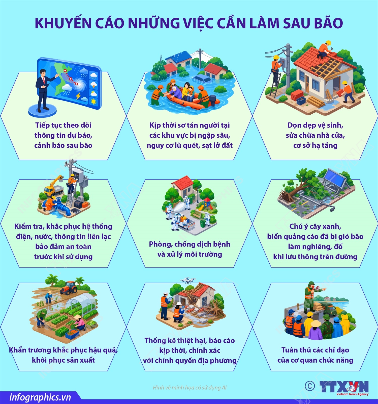 Khuyến cáo những việc cần làm sau bão