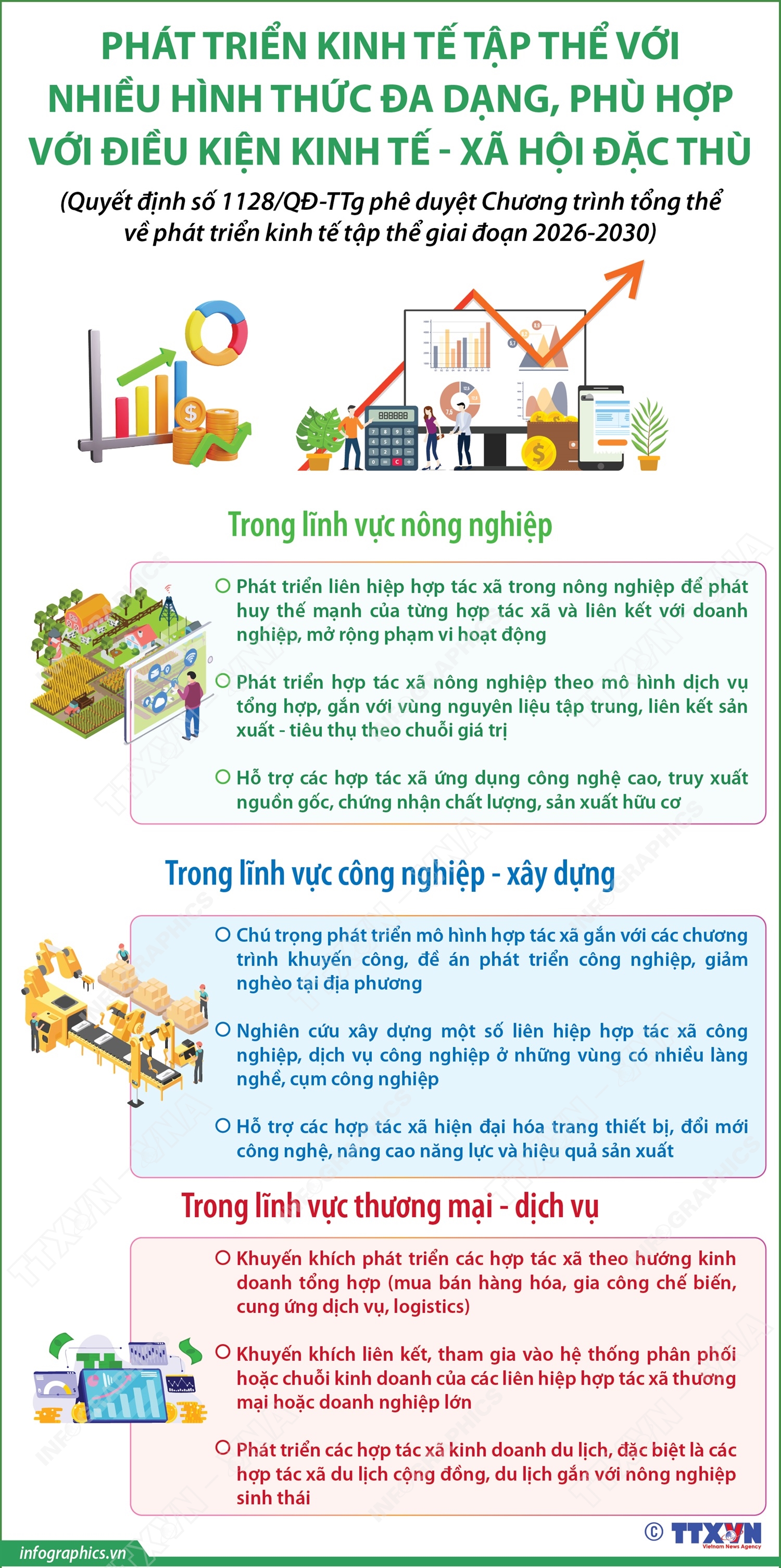 Phát triển kinh tế tập thể với nhiều hình thức đa dạng, phù hợp với điều kiện kinh tế - xã hội đặc thù