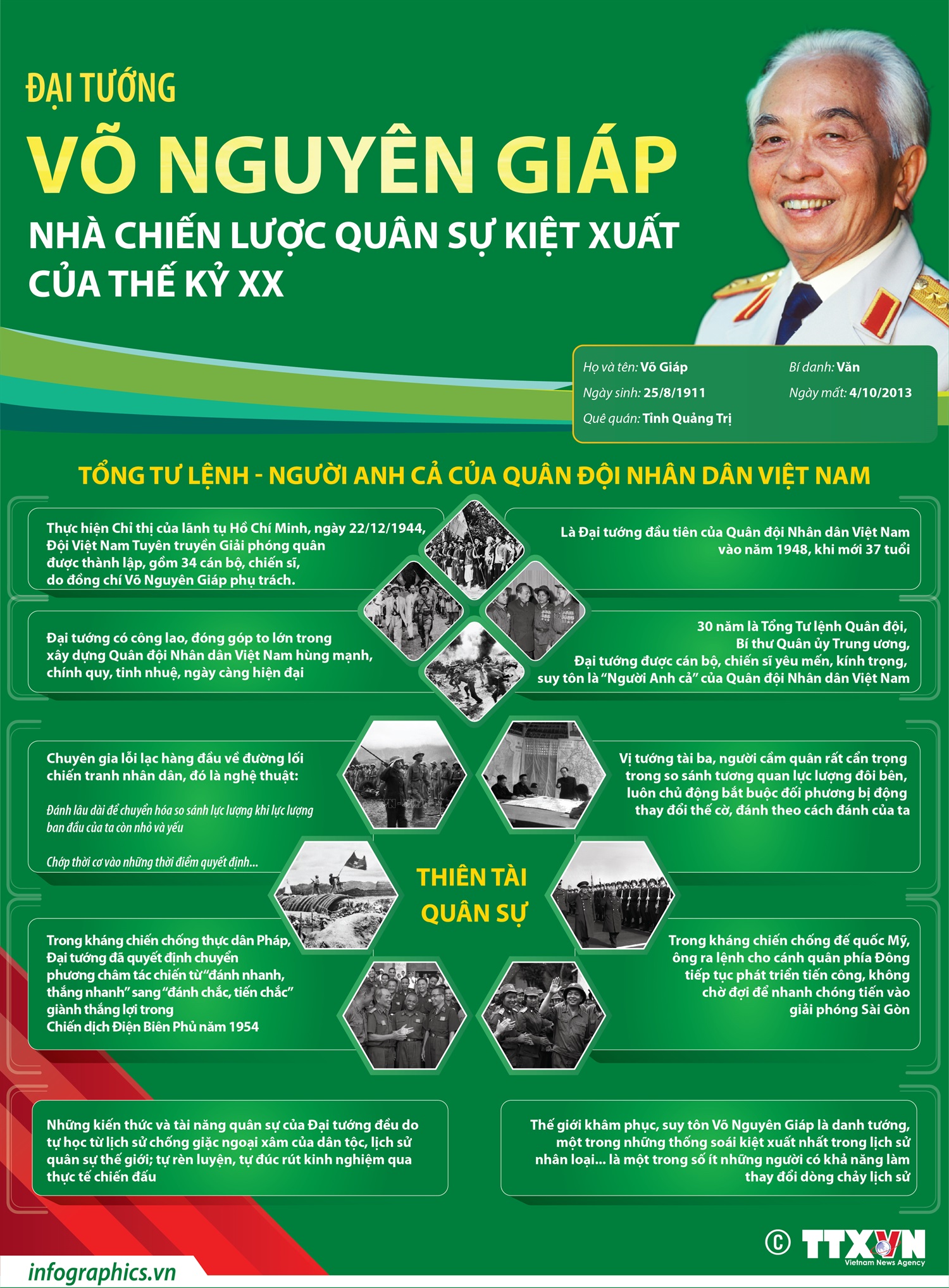 Đại tướng Võ Nguyên Giáp: Nhà chiến lược quân sự kiệt xuất của thế kỷ...