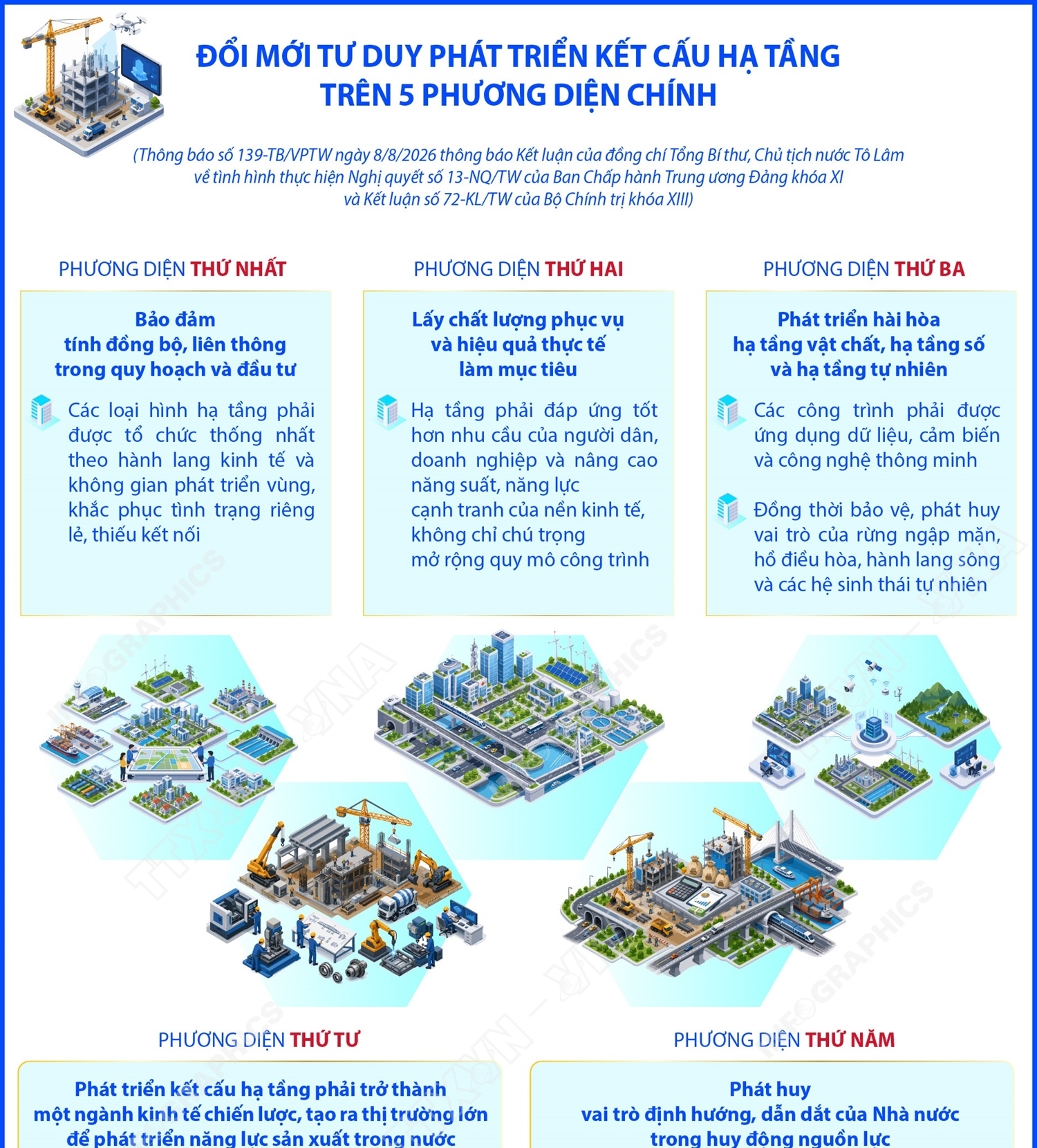 Đổi mới tư duy phát triển kết cấu hạ tầng trên 5 phương diện chính