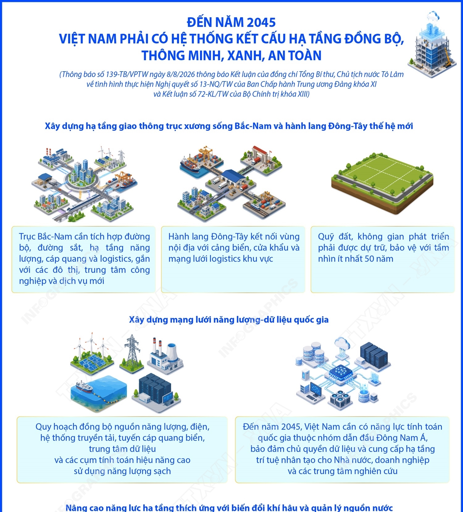 Đến năm 2045, Việt Nam phải có hệ thống kết cấu hạ tầng đồng bộ, thông minh, xanh, an toàn (Phần 1)