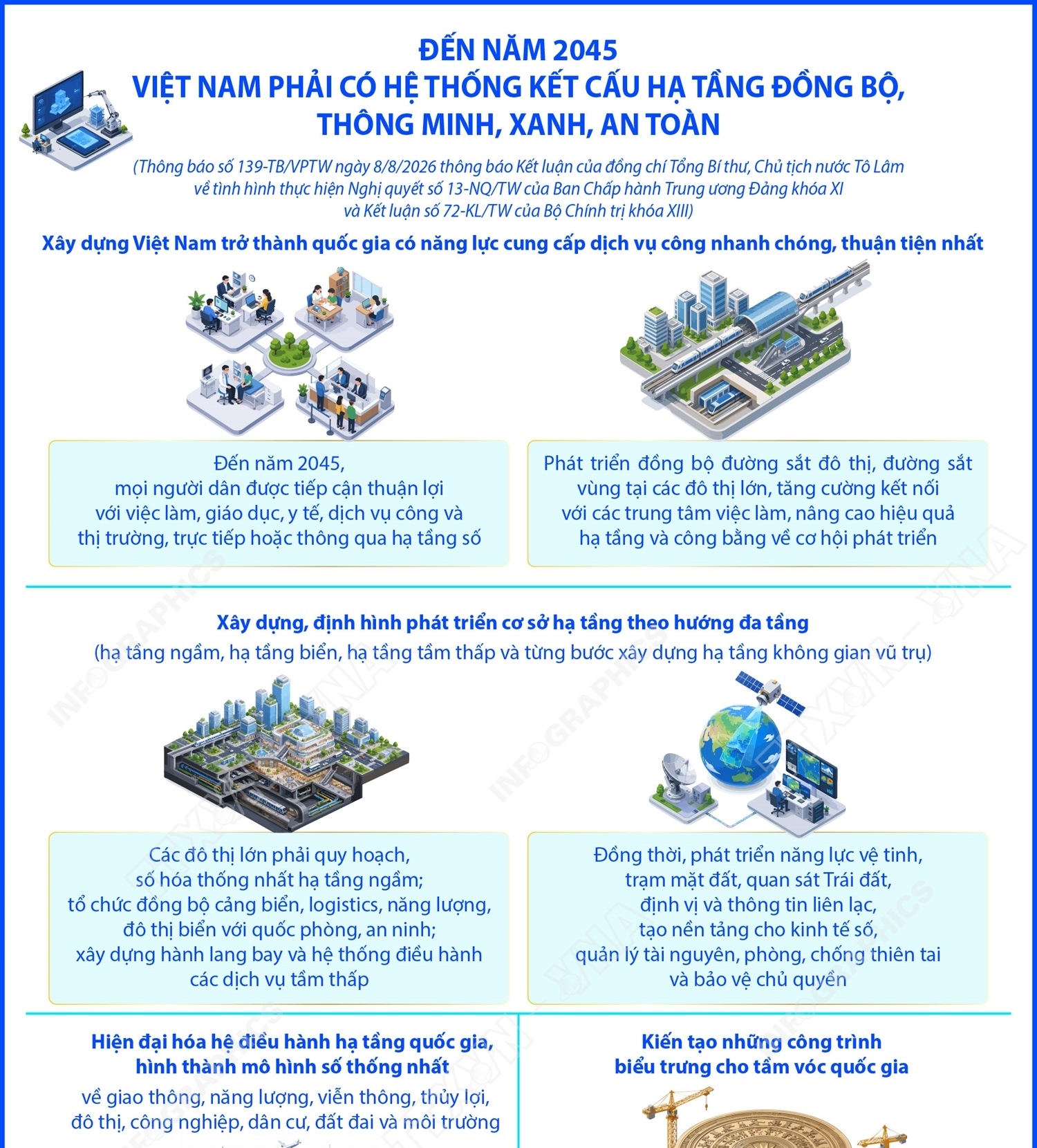 Đến năm 2045, Việt Nam phải có hệ thống kết cấu hạ tầng đồng bộ, thông minh, xanh, an toàn (Phần 2 và hết)