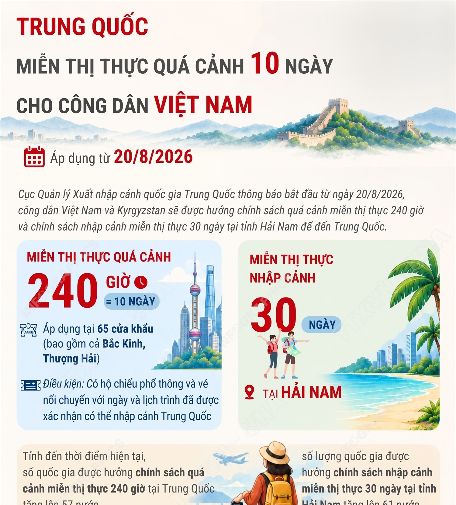 Trung Quốc miễn thị thực quá cảnh 10 ngày cho công dân Việt Nam