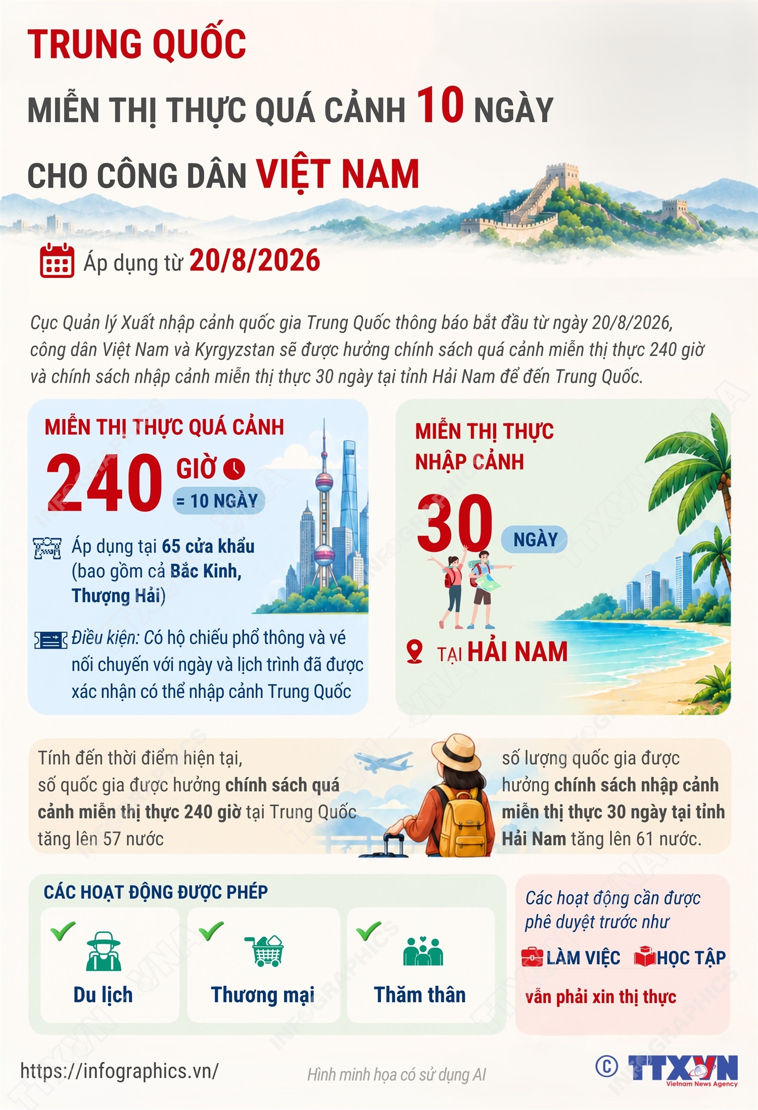 Trung Quốc miễn thị thực quá cảnh 10 ngày cho công dân Việt Nam