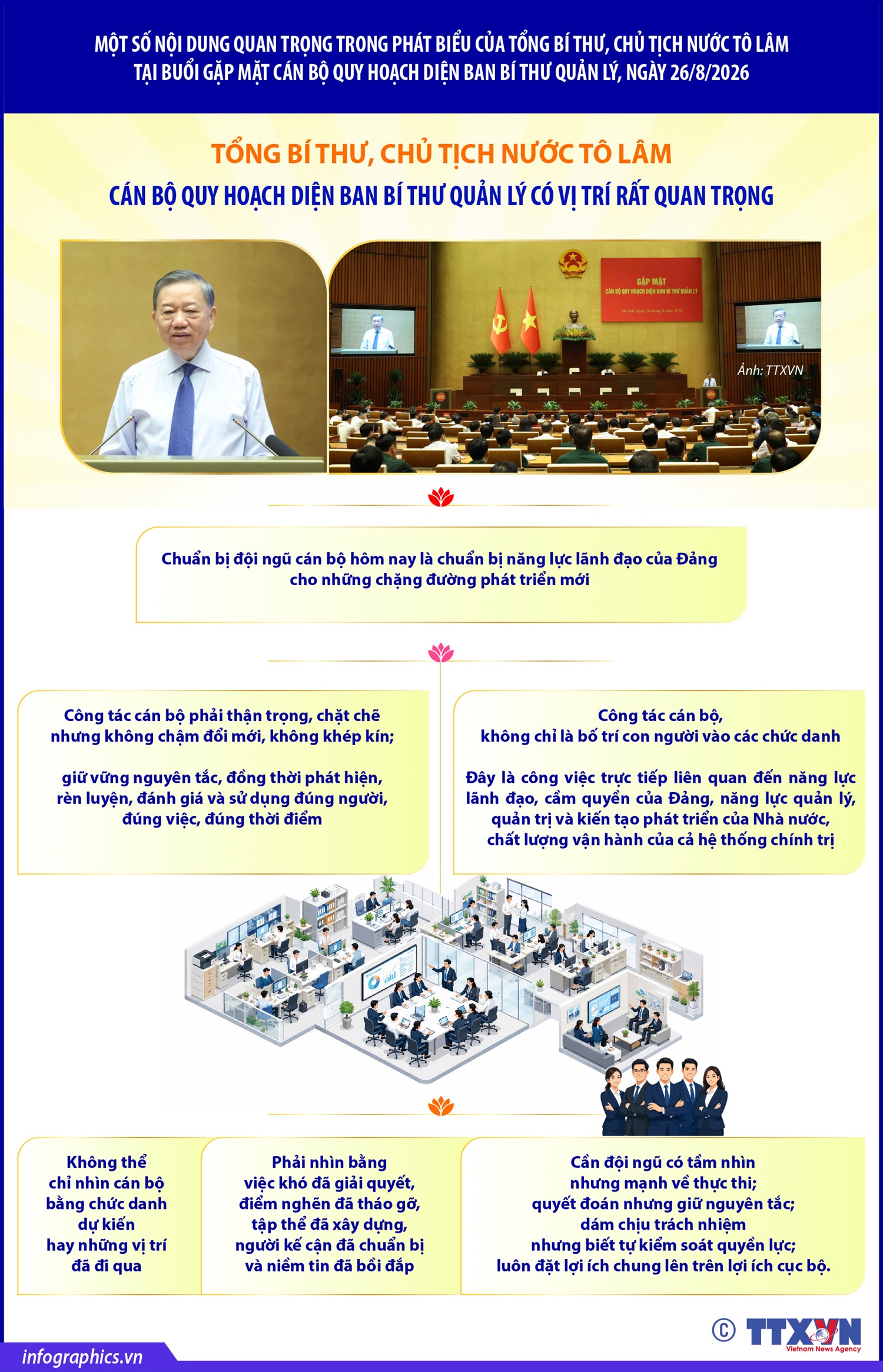 Tổng Bí thư, Chủ tịch nước Tô Lâm: Cán bộ quy hoạch diện Ban Bí thư quản lý có vị trí rất quan trọng