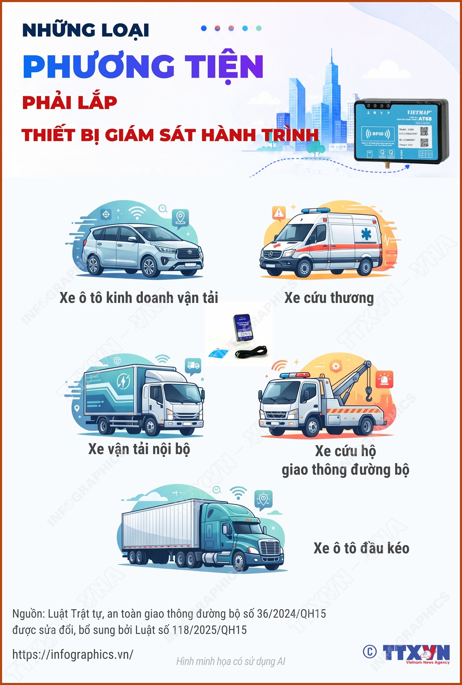 Những loại phương tiện phải lắp thiết bị giám sát hành trình