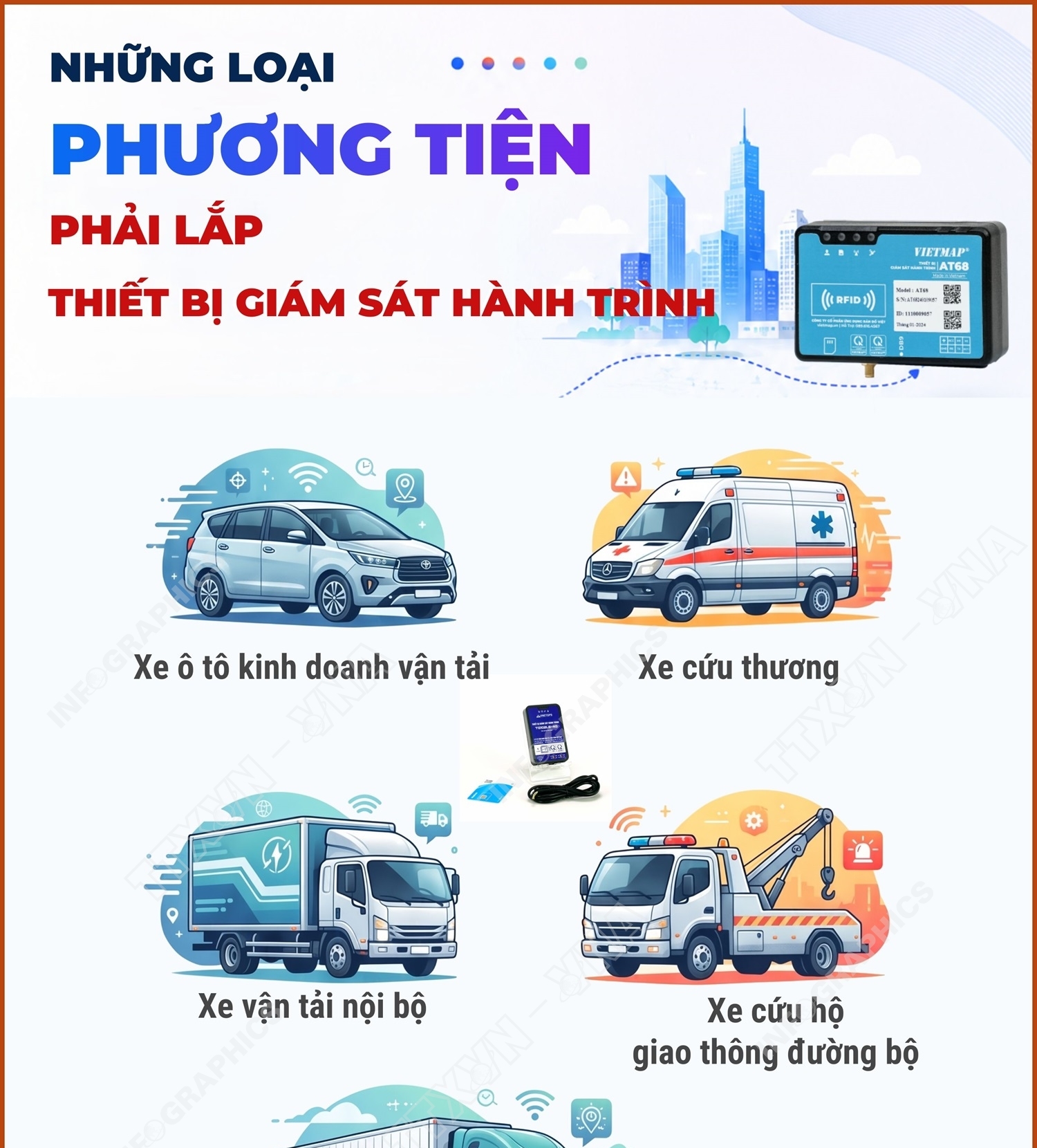 Những loại phương tiện phải lắp thiết bị giám sát hành trình