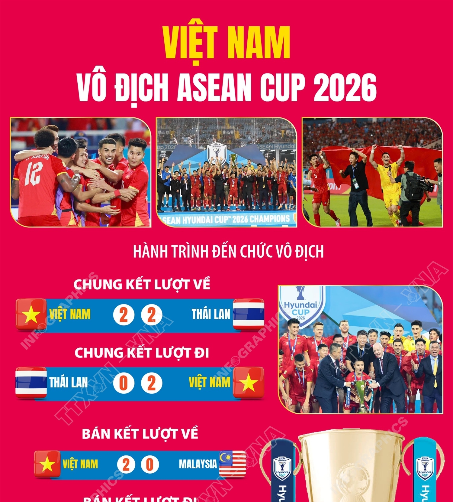Việt Nam vô địch ASEAN Cup 2026