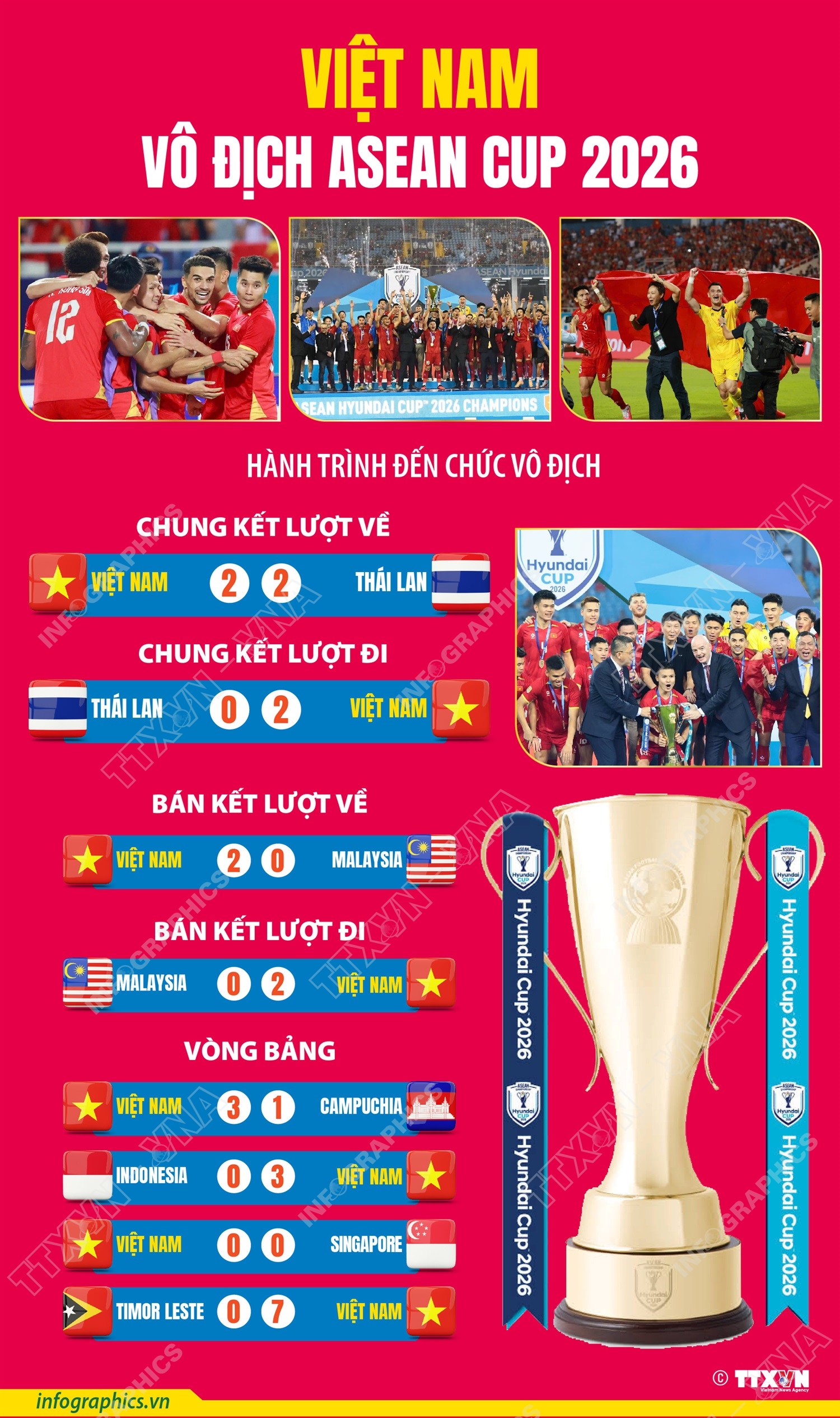 Việt Nam vô địch ASEAN Cup 2026