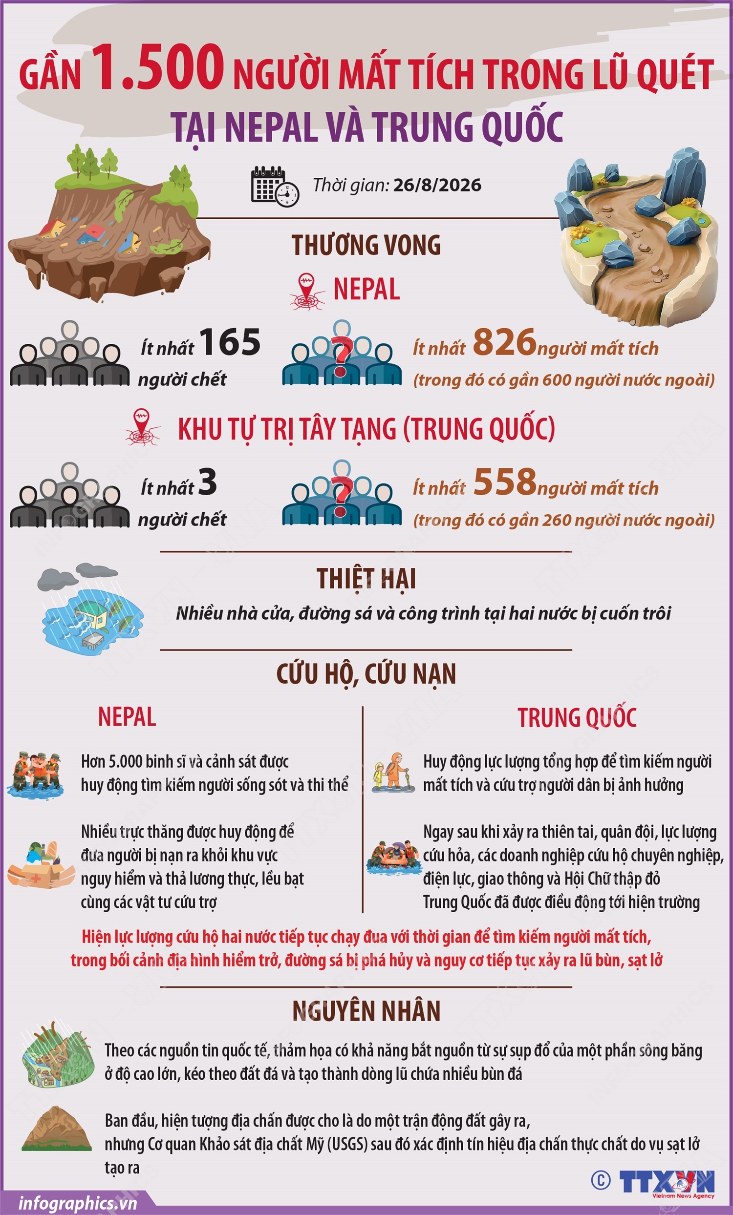 Gần 1.500 người mất tích trong lũ quét tại Nepal và Trung Quốc