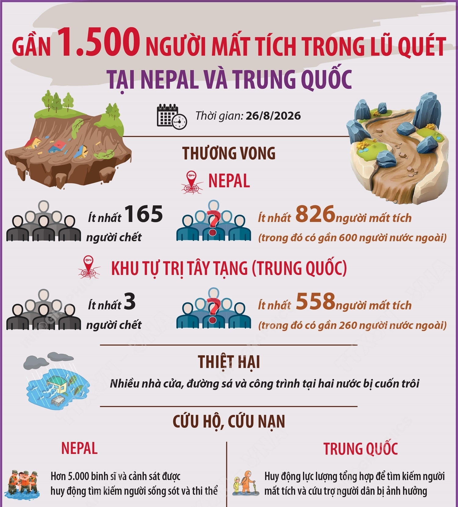 Gần 1.500 người mất tích trong lũ quét tại Nepal và Trung Quốc
