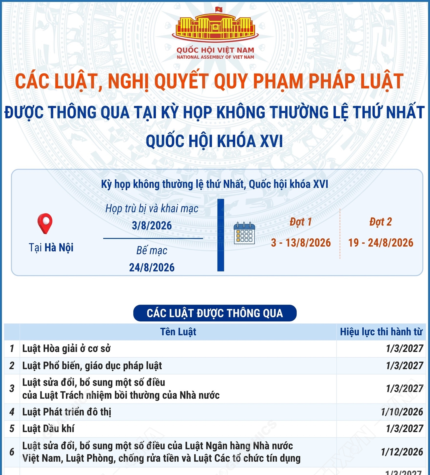 Các luật, nghị quyết quy phạm pháp luật được thông qua tại Kỳ họp không...