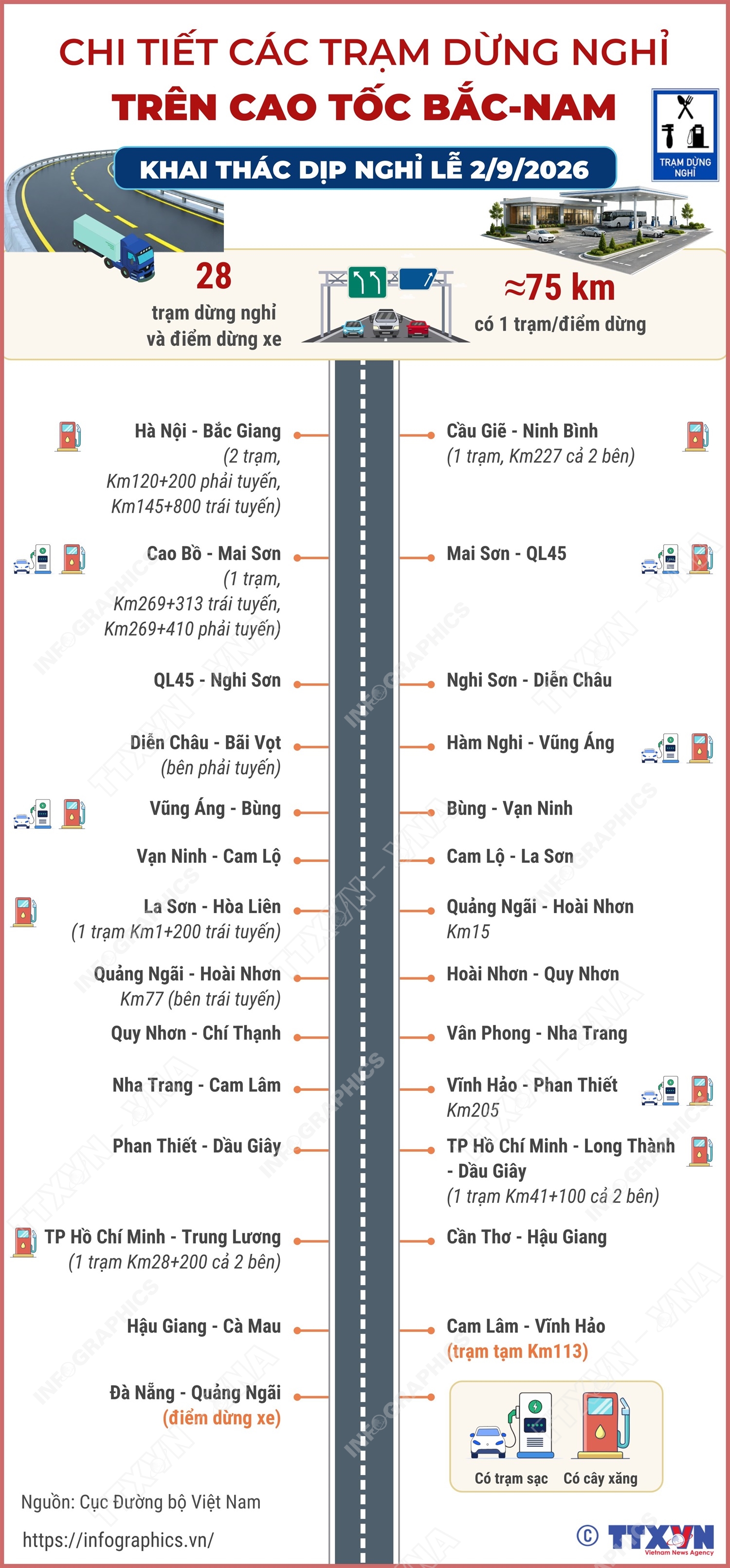 Chi tiết các trạm dừng nghỉ trên cao tốc Bắc-Nam khai thác dịp nghỉ lễ 2/9
