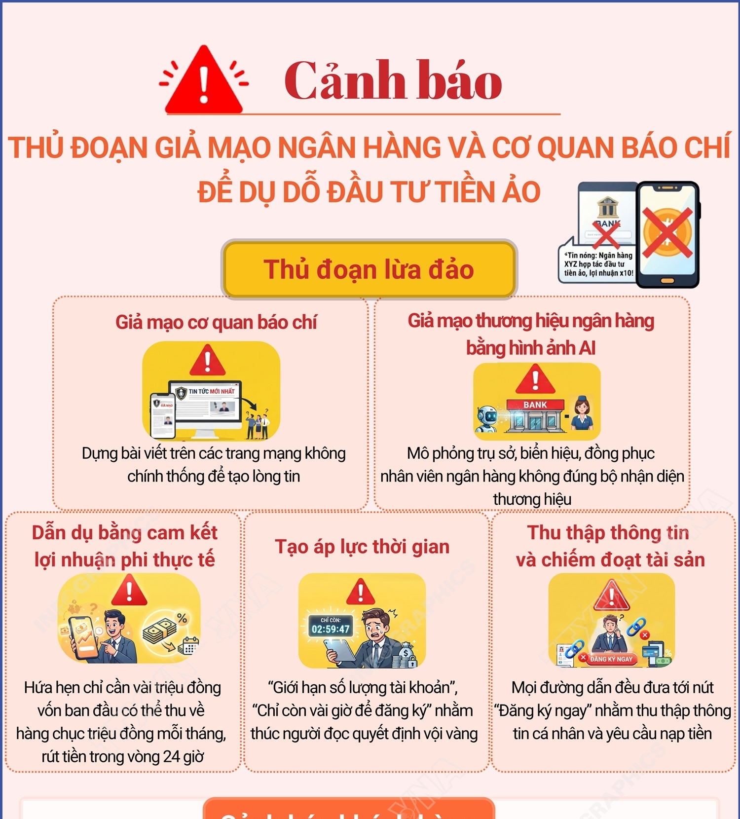 Cảnh báo thủ đoạn giả mạo ngân hàng và cơ quan báo chí để dụ dỗ đầu tư tiền ảo