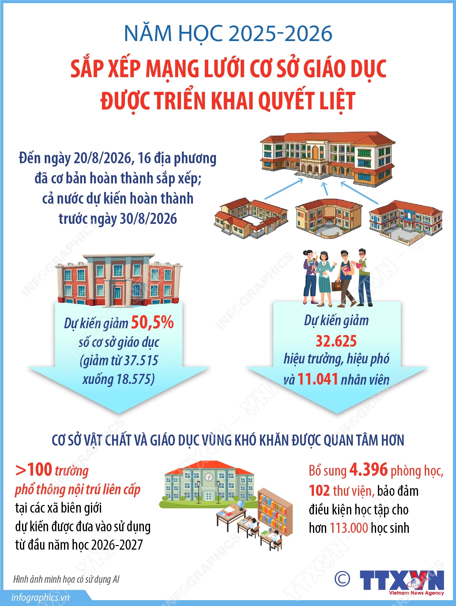 Năm học 2025-2026: Sắp xếp mạng lưới cơ sở giáo dục được triển khai quyết liệt