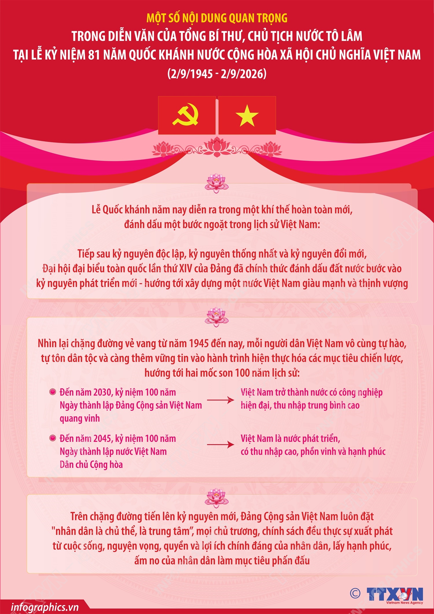 Một số nội dung quan trọng trong Diễn văn của Tổng Bí thư, Chủ tịch nước Tô Lâm tại Lễ kỷ niệm 81 năm Quốc khánh nước Cộng hòa xã hội chủ nghĩa Việt Nam (Phần 2)