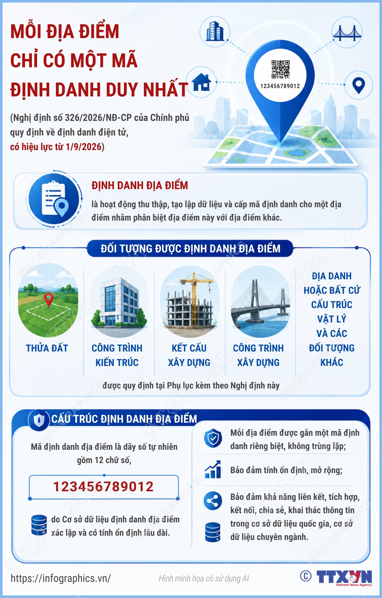 Mỗi địa điểm chỉ có một mã định danh duy nhất