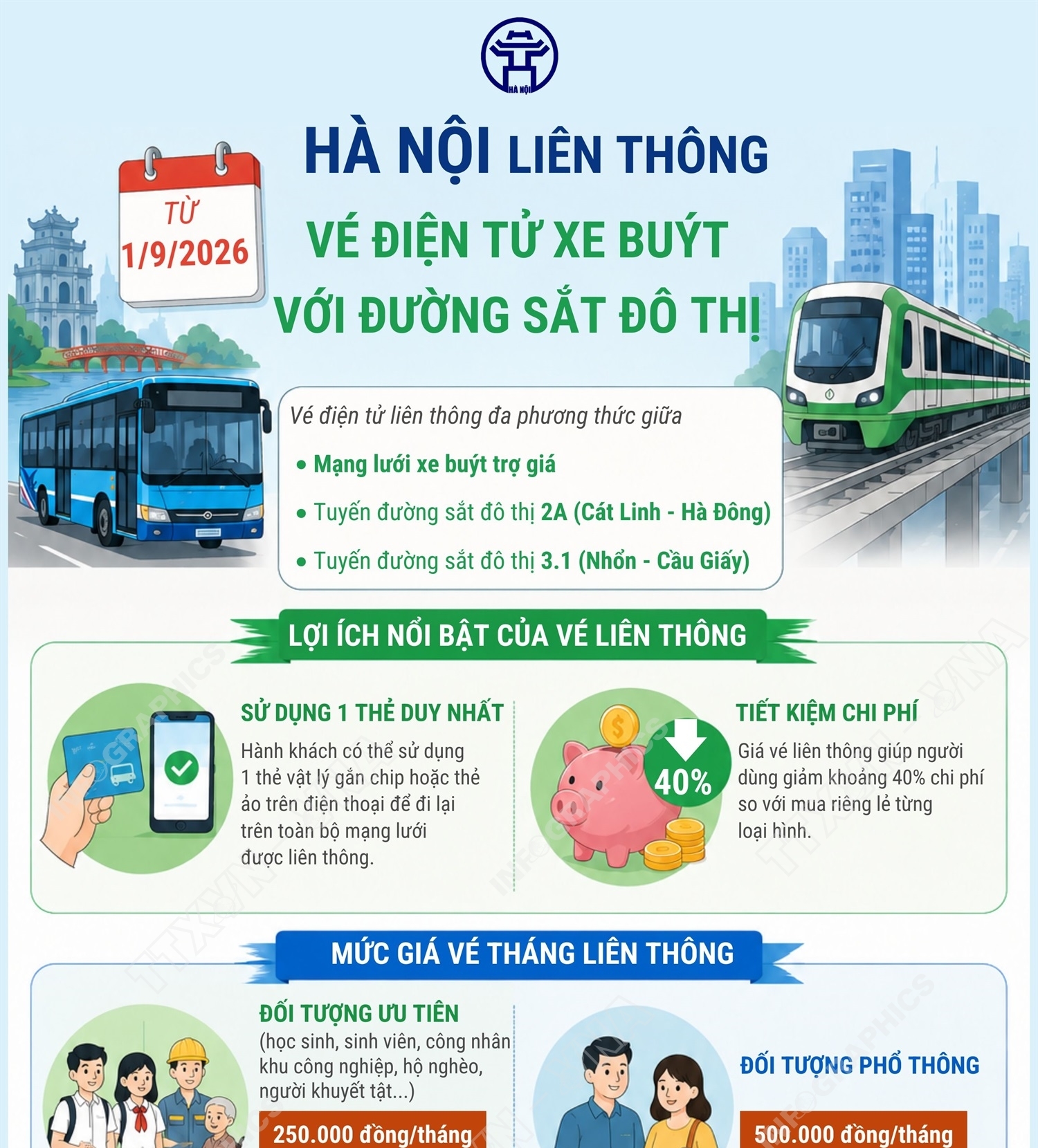 Từ 1/9/2026, Hà Nội liên thông vé điện tử xe buýt với đường sắt đô...