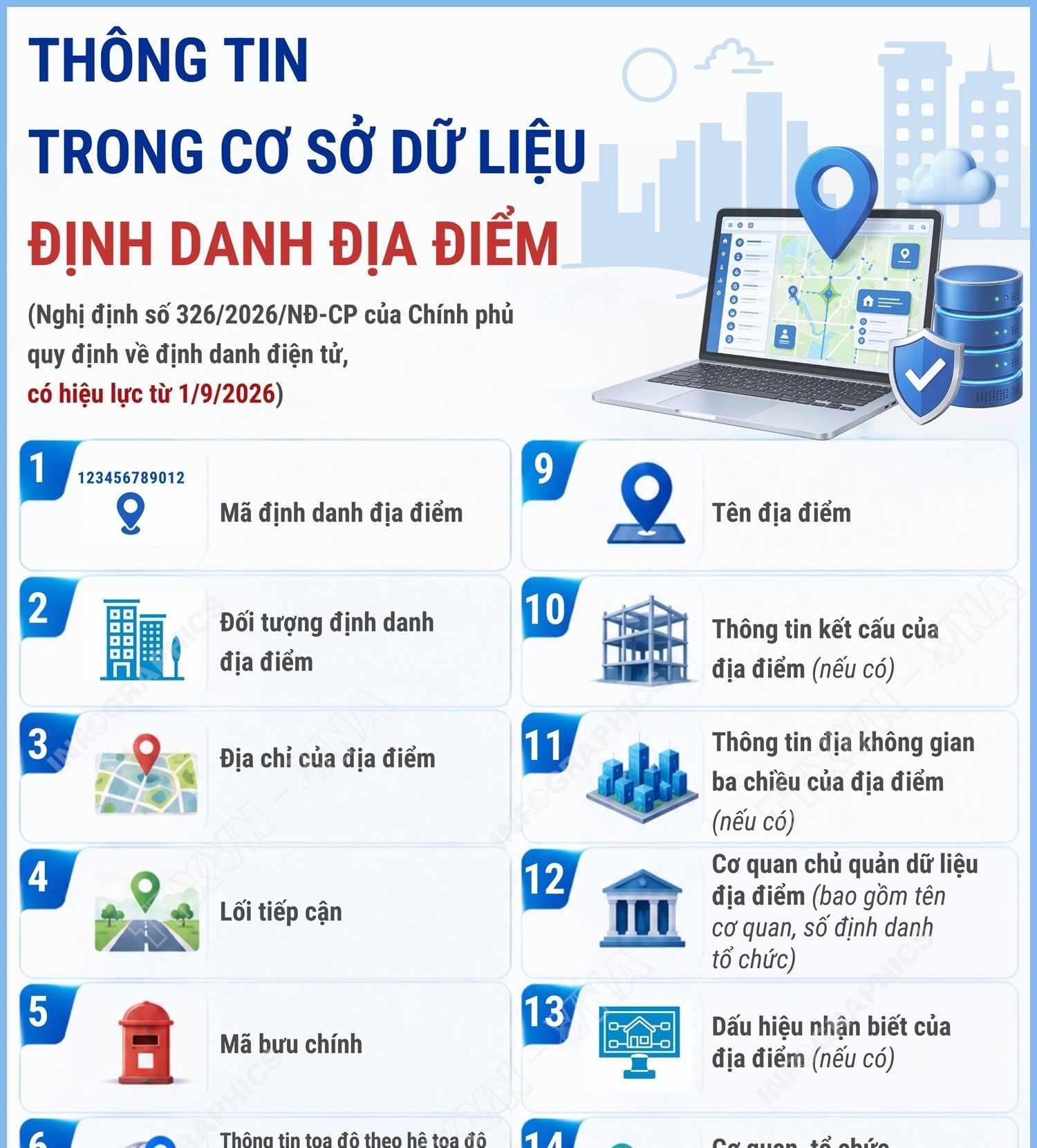 Thông tin trong Cơ sở dữ liệu định danh địa điểm