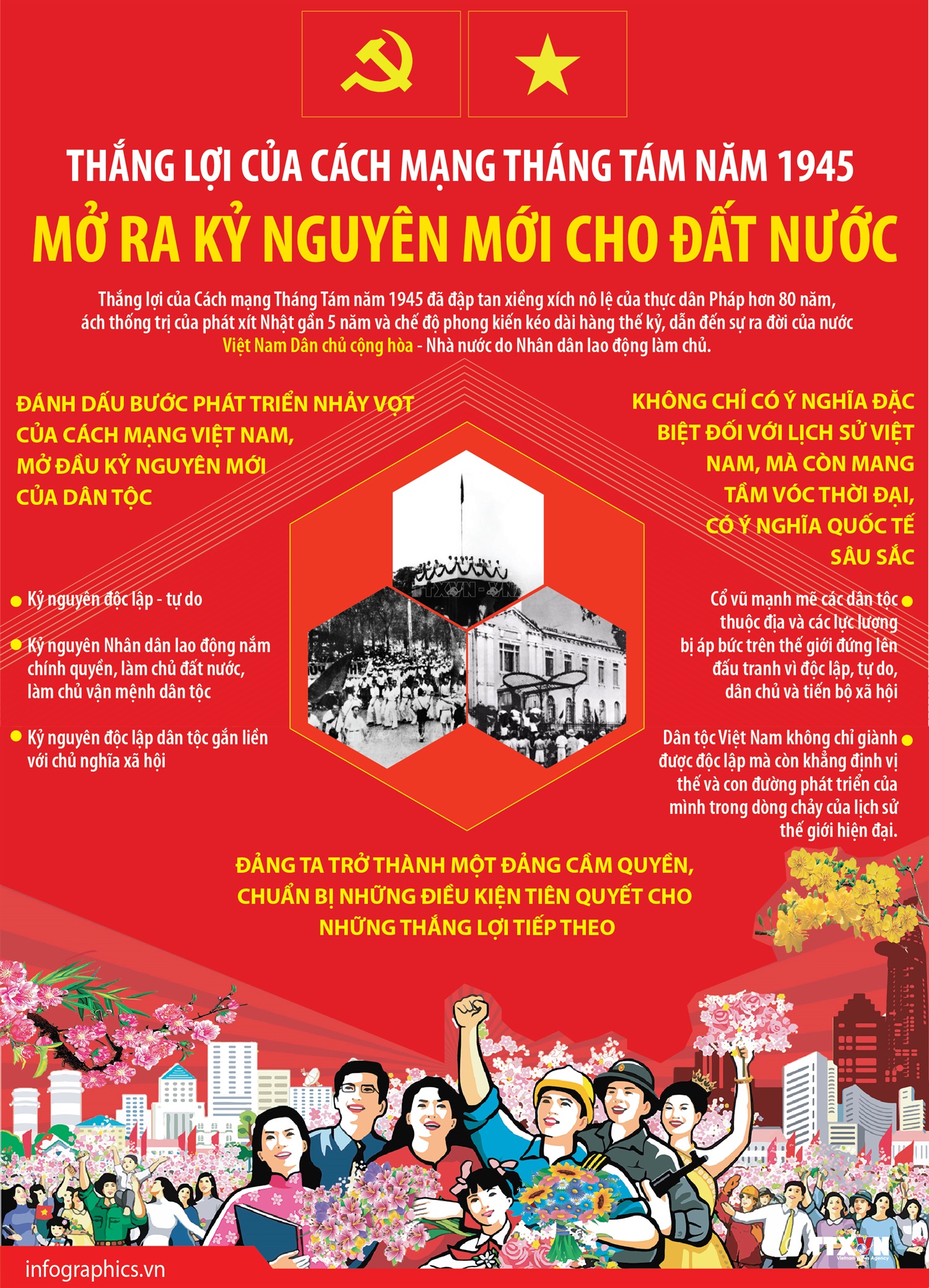 Thắng lợi của Cách mạng Tháng Tám năm 1945 mở ra kỷ nguyên mới cho...