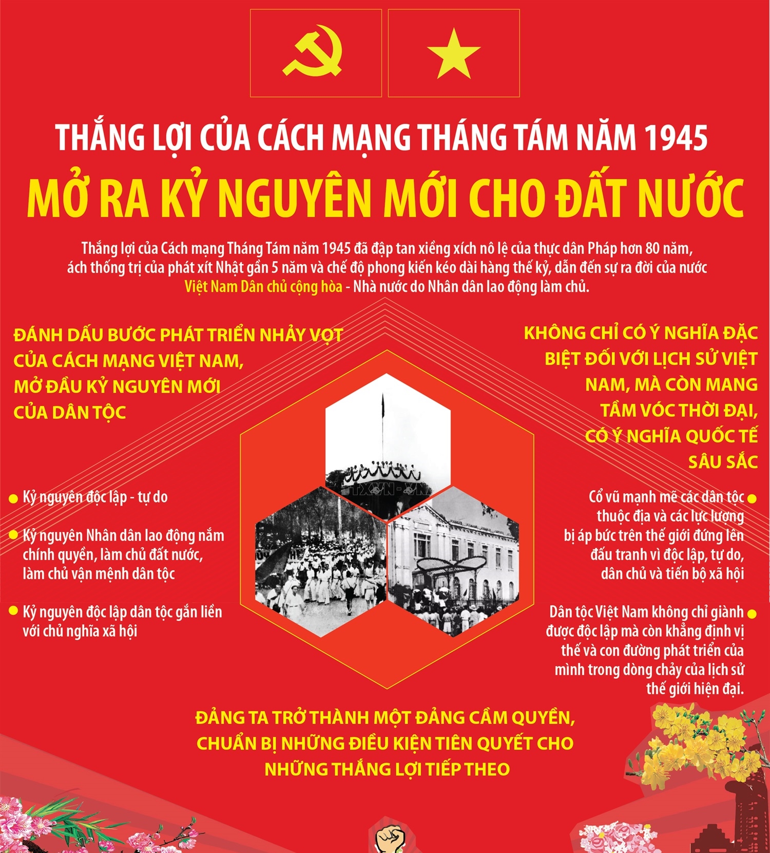 Thắng lợi của Cách mạng Tháng Tám năm 1945 mở ra kỷ nguyên mới cho...