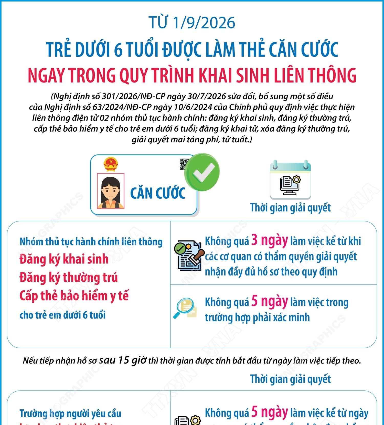 Từ 1/9/2026: Trẻ dưới 6 tuổi được làm thẻ căn cước ngay trong quy trình...