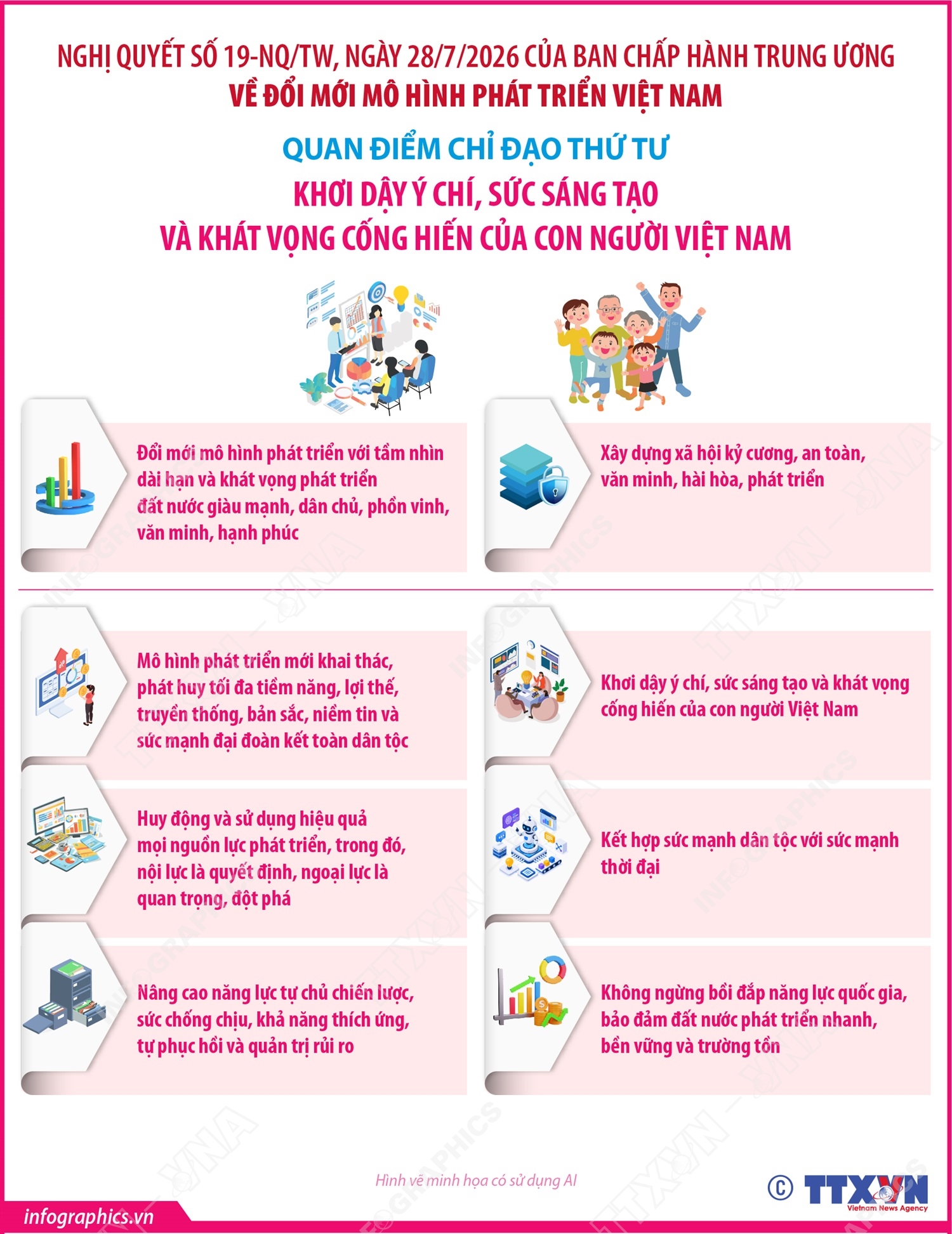 Đổi mới mô hình phát triển Việt Nam: Khơi dậy ý chí, sức sáng tạo và khát vọng cống hiến của con người Việt Nam