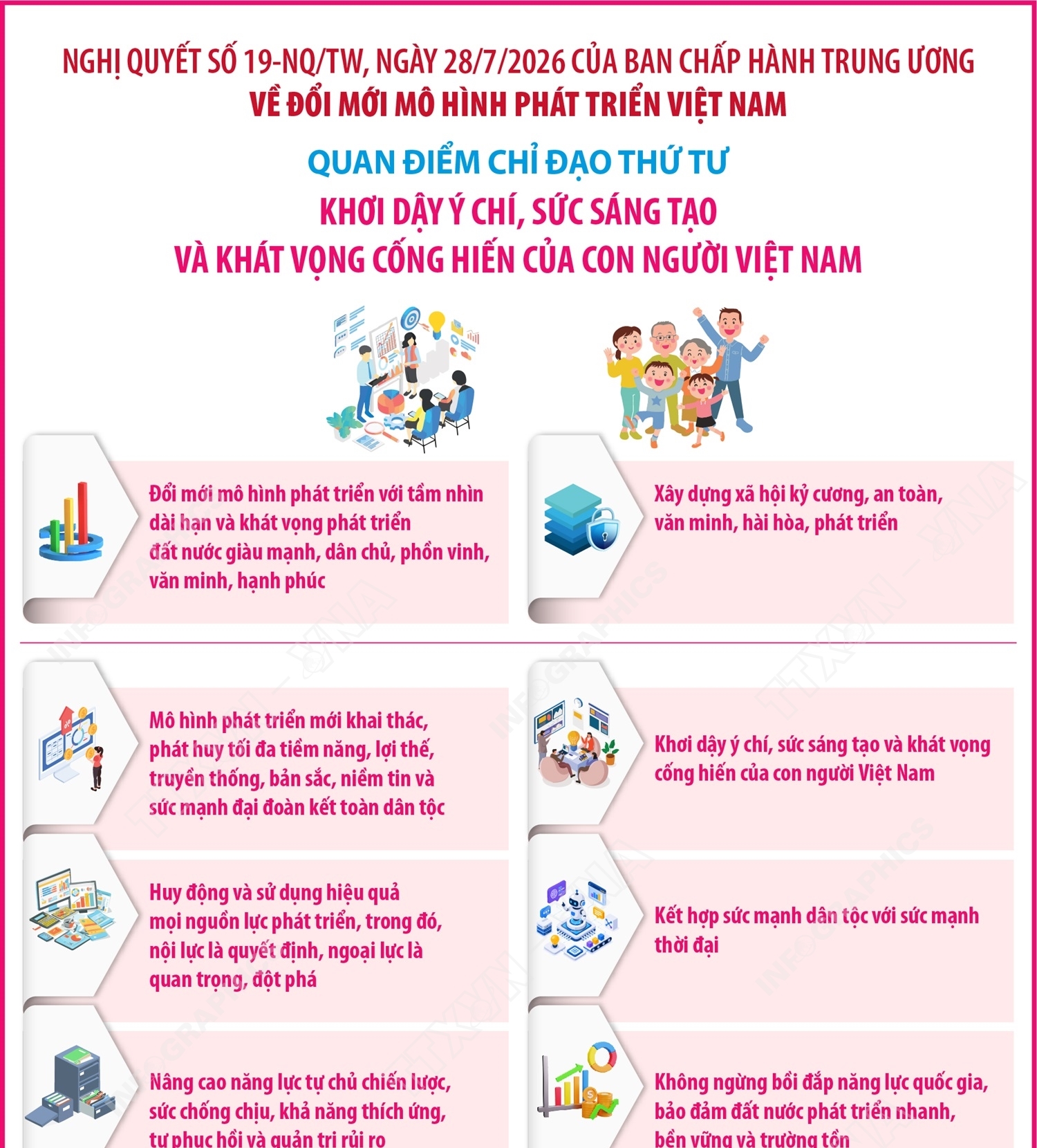Đổi mới mô hình phát triển Việt Nam: Khơi dậy ý chí, sức sáng tạo và khát vọng cống hiến của con người Việt Nam
