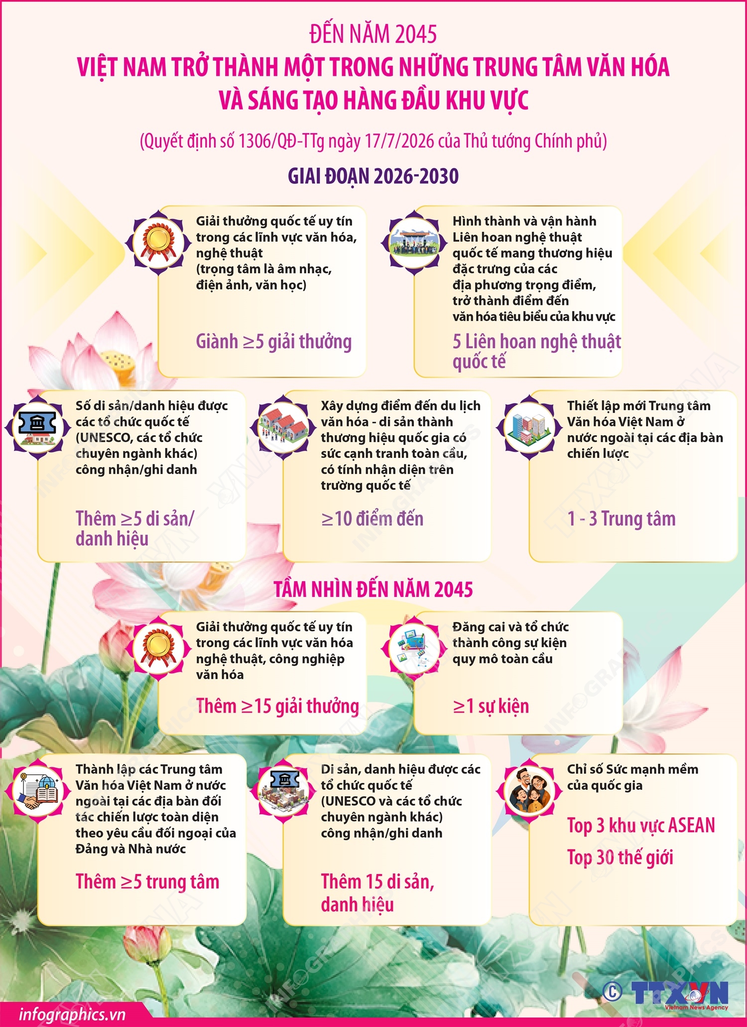 Đến năm 2045, Việt Nam trở thành một trong những trung tâm văn hóa và sáng tạo hàng đầu khu vực