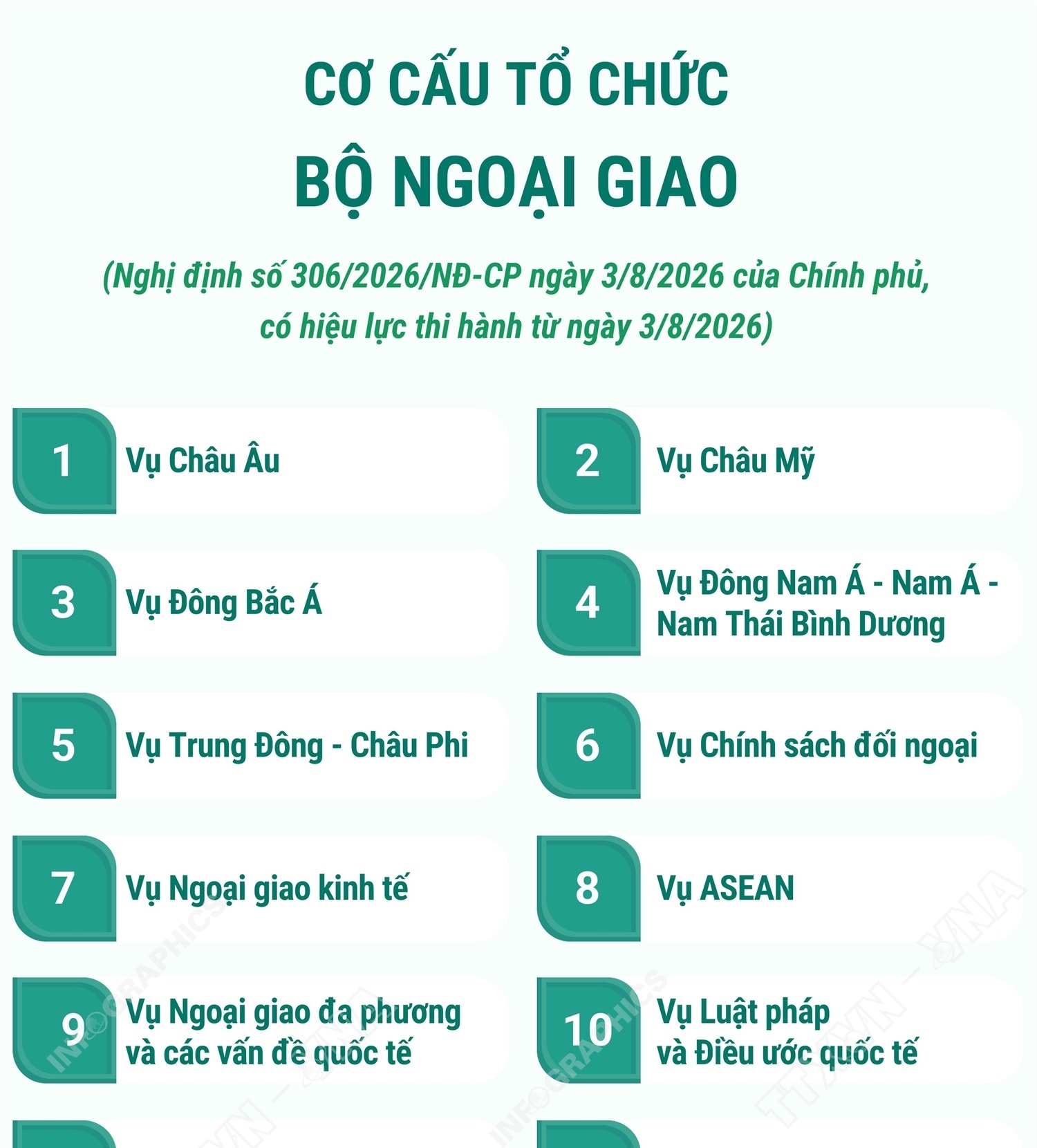 Cơ cấu tổ chức của Bộ Ngoại giao