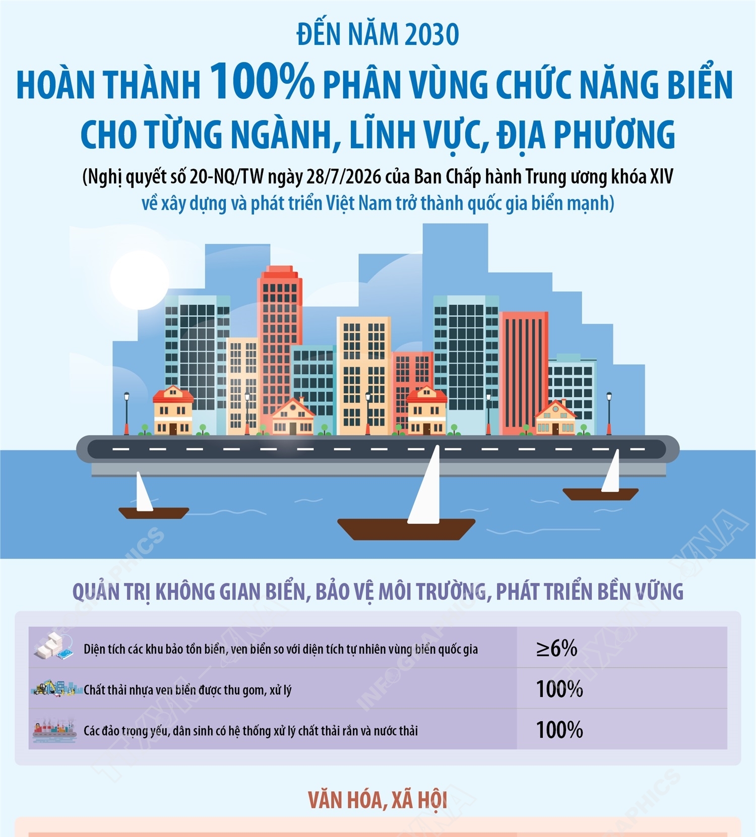 Đến năm 2030: Hoàn thành 100% phân vùng chức năng biển cho từng ngành, lĩnh...