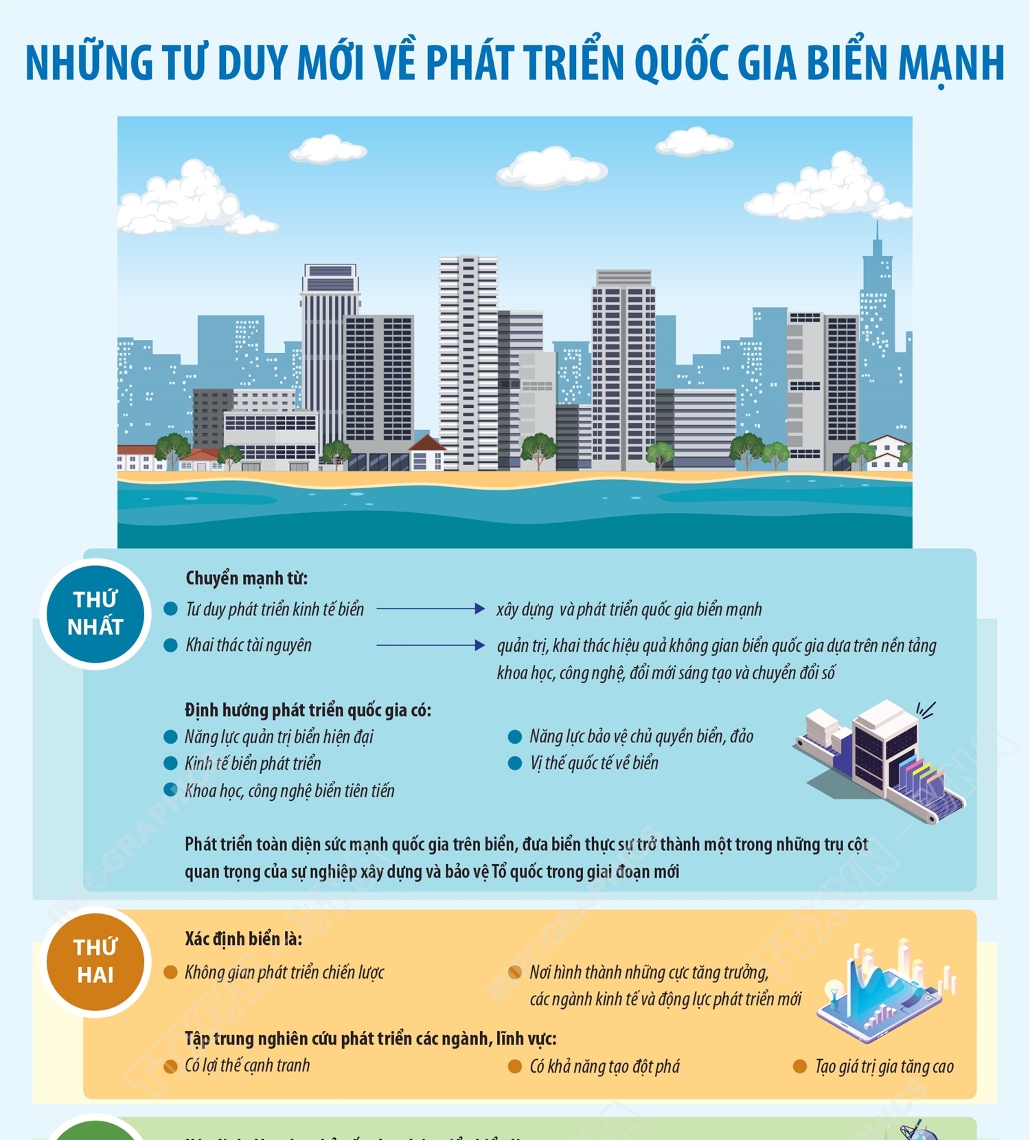 Những tư duy mới về phát triển quốc gia biển mạnh